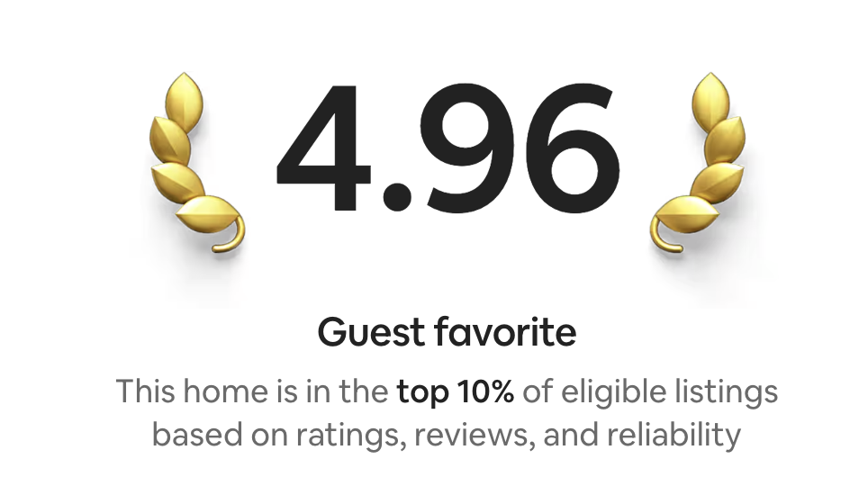 Rating of 4.96 with gold laurel wreaths on either side; text indicating guest favorite and that the home is in the top 10% of eligible listings based on ratings, reviews, and reliability.