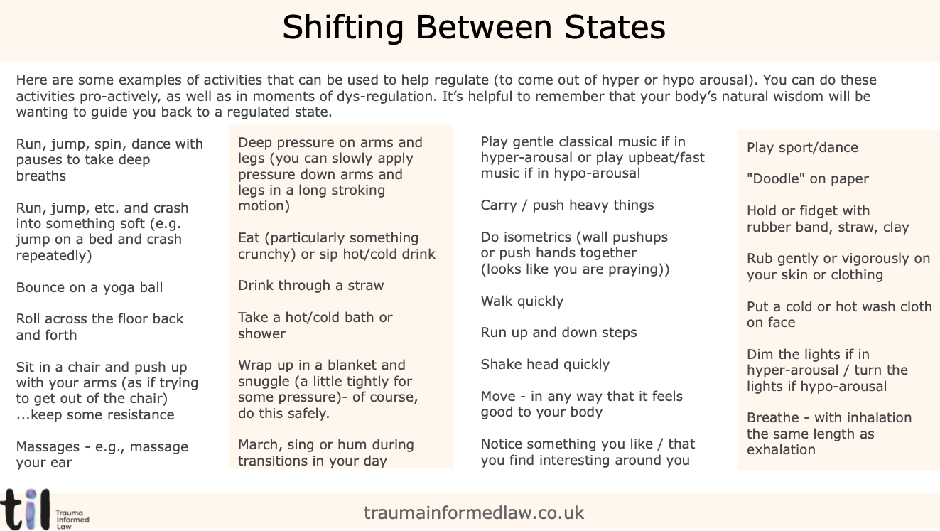 Chart titled "Shifting Between States" with various activities listed in three columns to help regulate emotions and physical states, including physical exercises, breathing techniques, and mental activities.