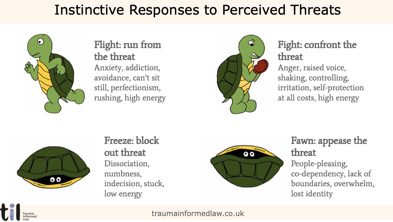 An infographic titled 'Instinctive Responses to Perceived Threats' showing four turtle illustrations representing different responses. The first turtle is running away with the label 'Flight: run from the threat' and describes anxiety, addiction, avoidance, perfectionism, rushing, high energy. The second turtle is holding boxing gloves with the label 'Fight: confront the threat' and describes anger, raised voice, shaking, controlling, irritation, self-protection, high energy. The third turtle is partially hidden inside its shell with the label 'Freeze: block out threat' and describes dissociation, numbness, indecision, stuck, low energy. The fourth turtle has a friendly appearance with the label 'Fawn: appease the threat' and describes people-pleasing, co-dependency, lack of boundaries, overwhelm, lost identity.
