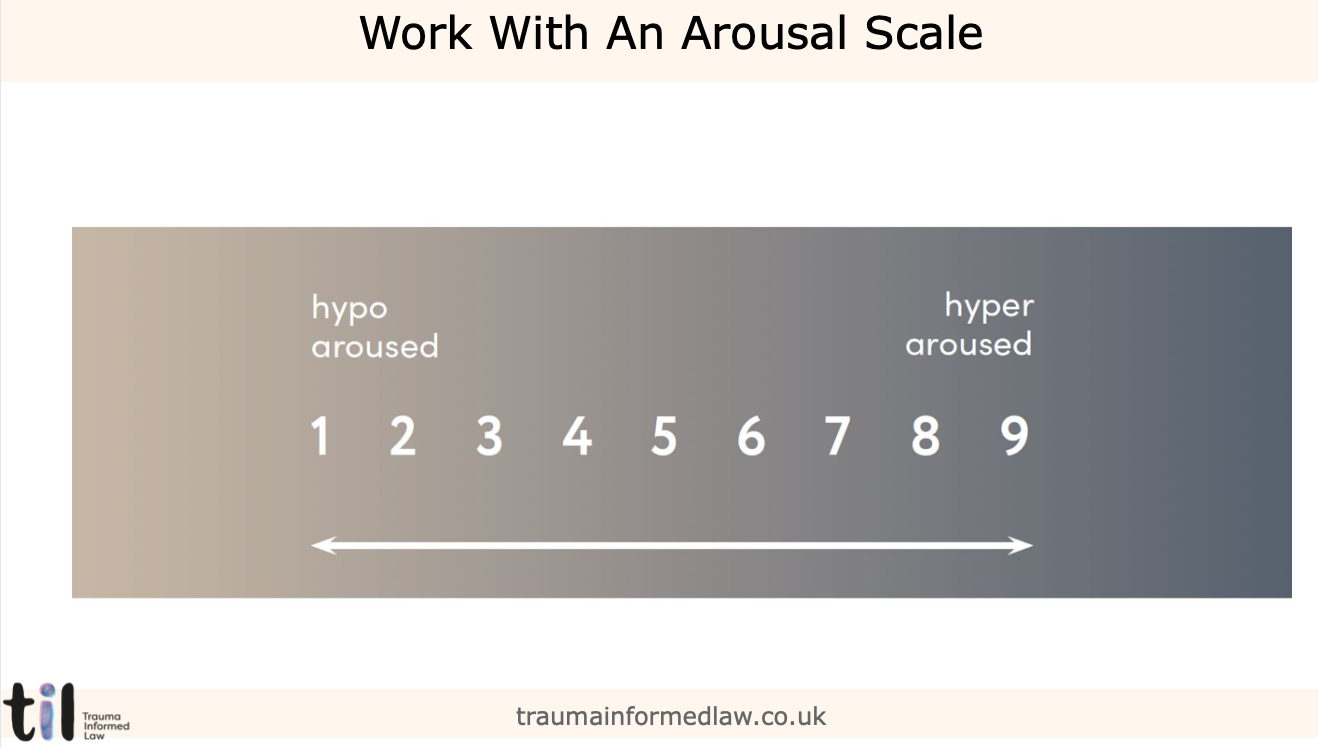 A diagram titled 'Work With An Arousal Scale' showing a gradient scale from 1 to 9, labeled 'hypo aroused' on the left, 'hyper aroused' on the right, with a white arrow underneath pointing left and right.