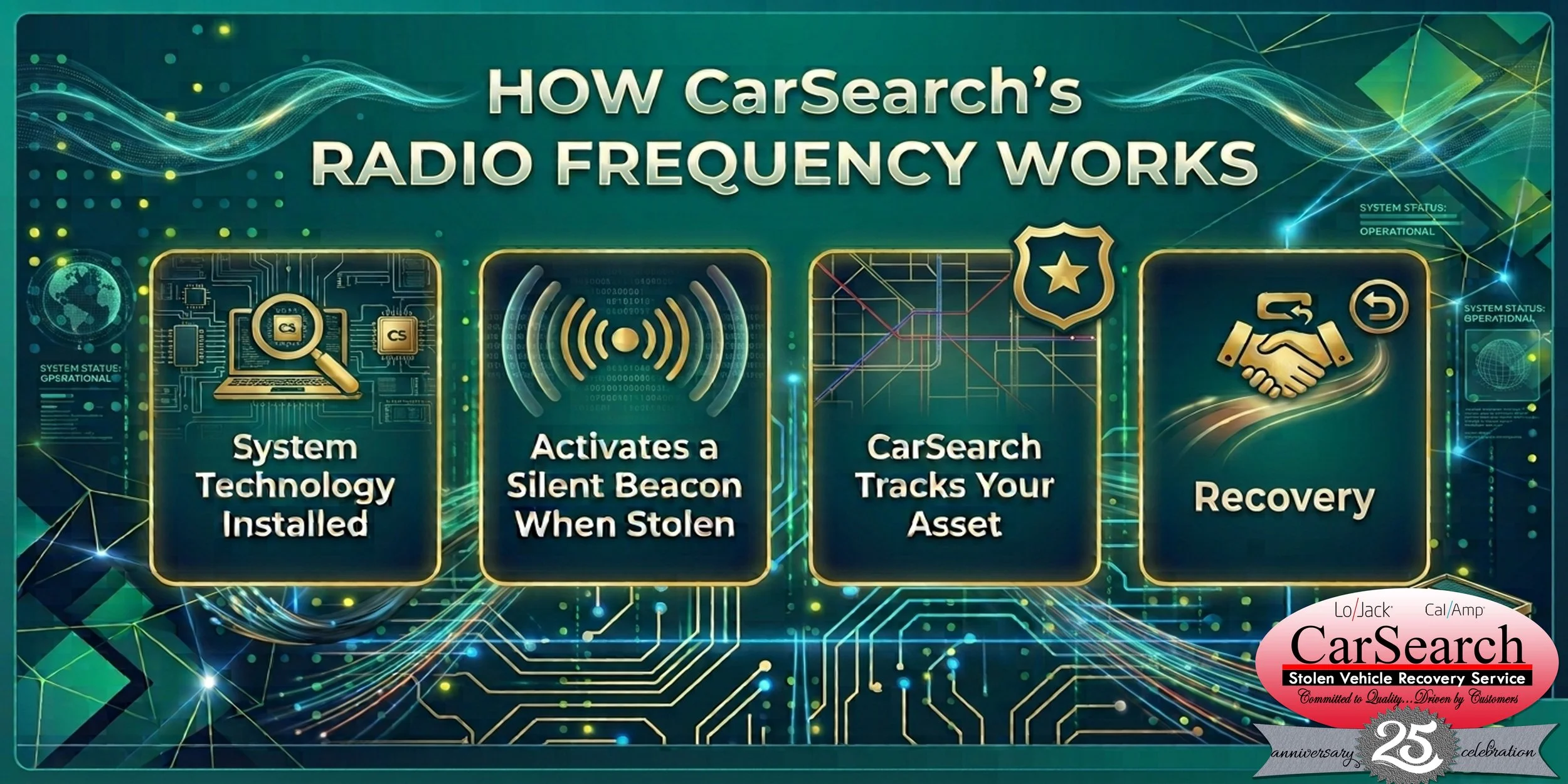 At CarSearch, our advanced Radio Frequency (RF) technology is designed to secure your vehicle when it matters most. 