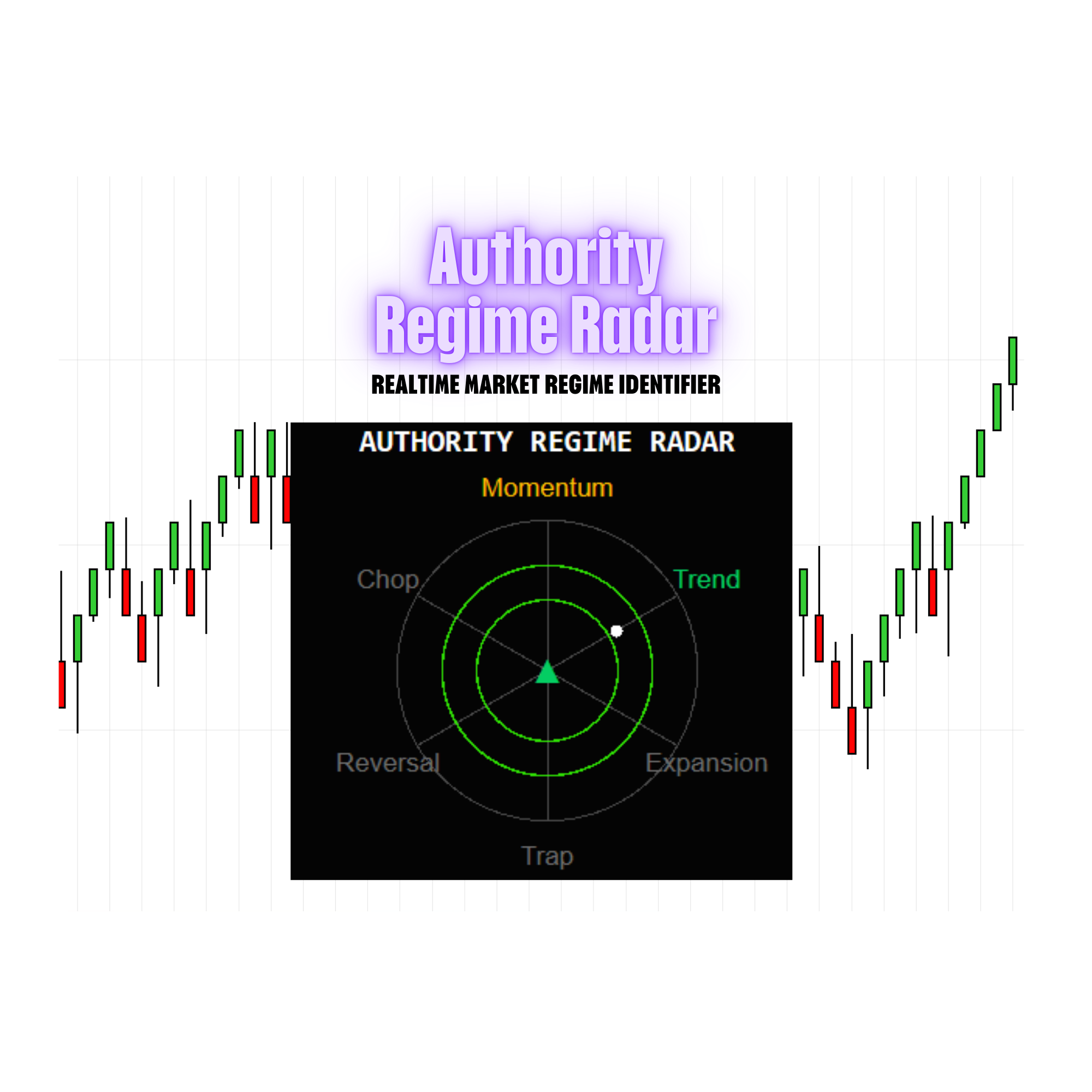 Authority Regime Radar™ — Real-Time Market Condition Intelligence Monthly Subscription