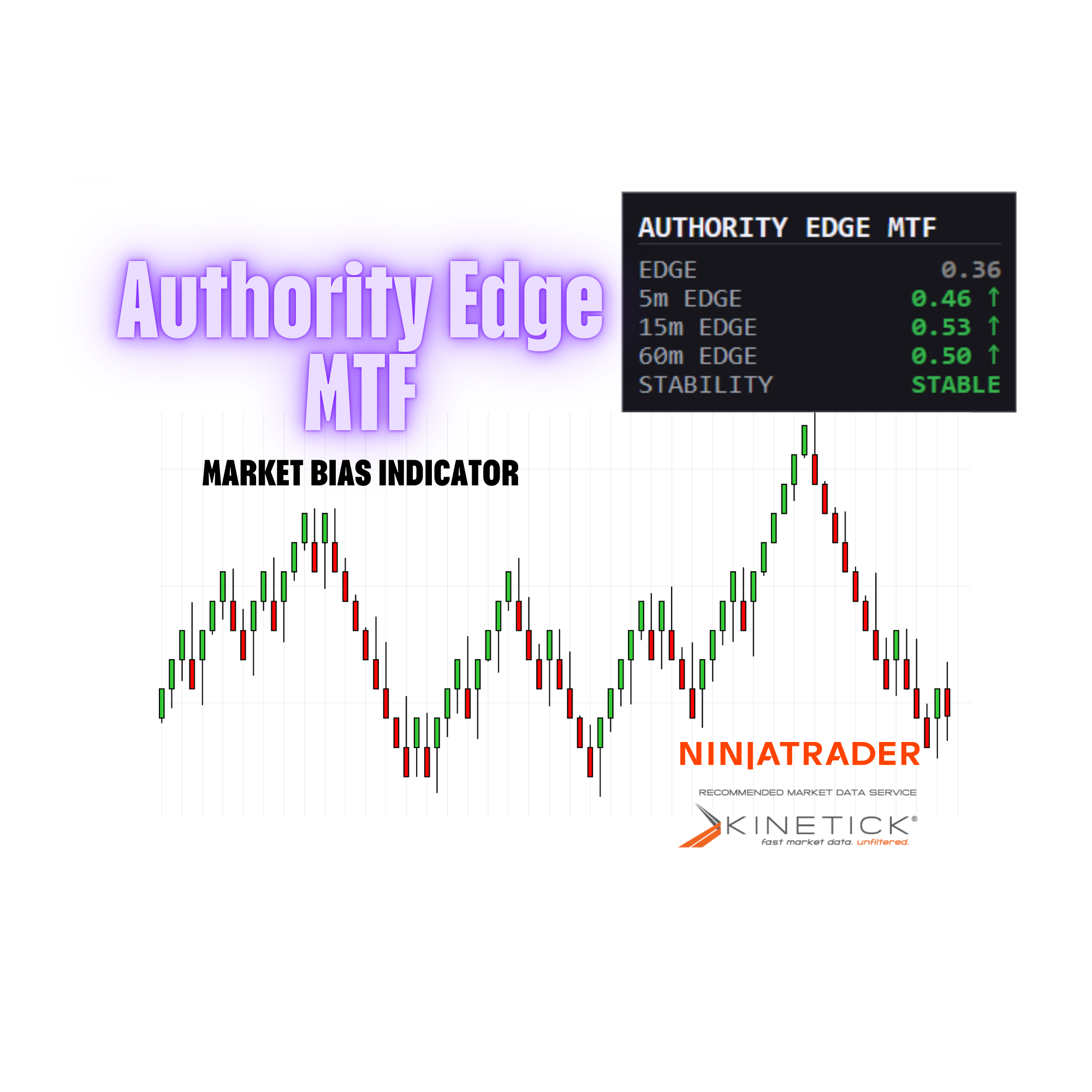 Authority Edge MTF™ — Multi-Timeframe Market Alignment Engine