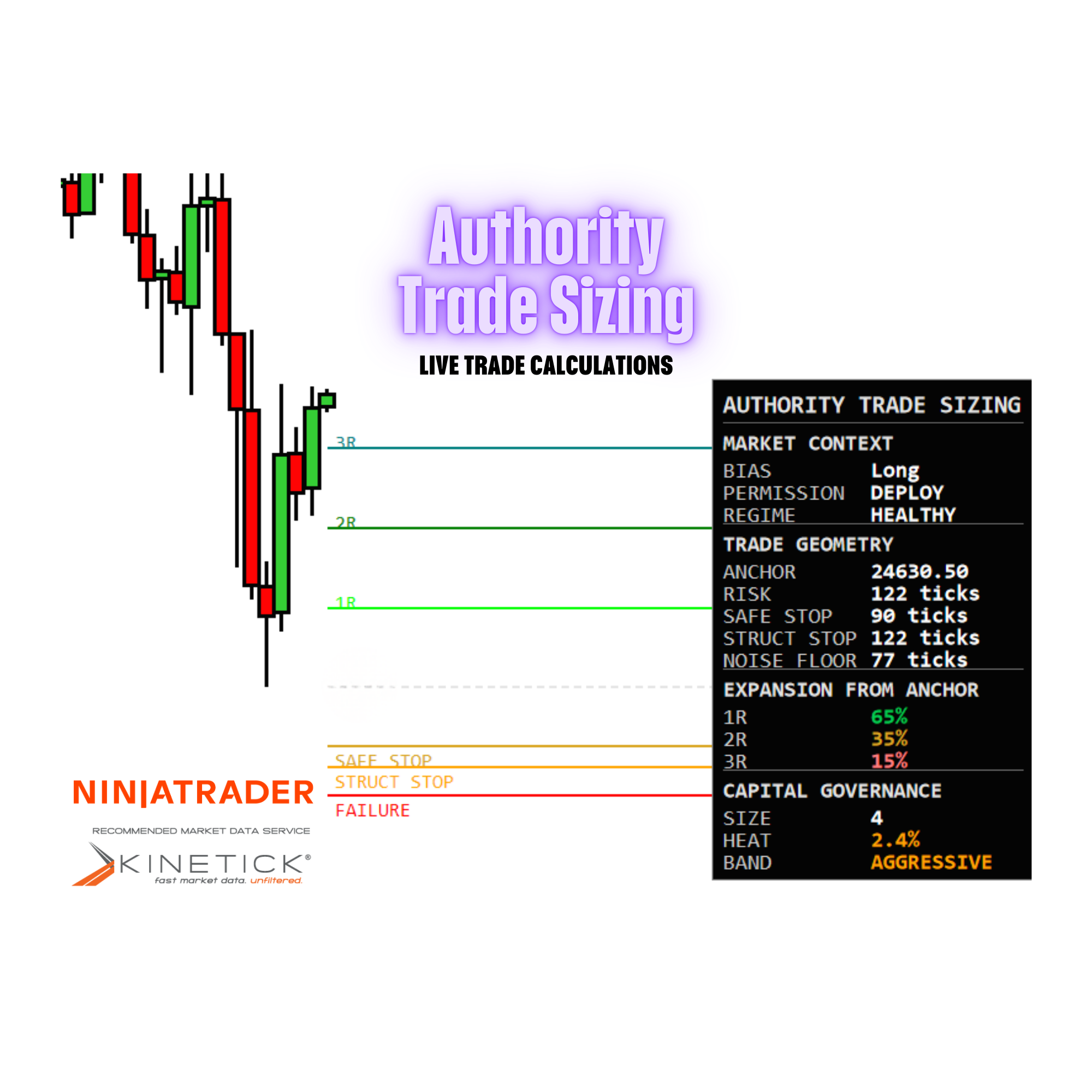 Authority Trade Sizing™ — Professional Risk & Position Management Engine
