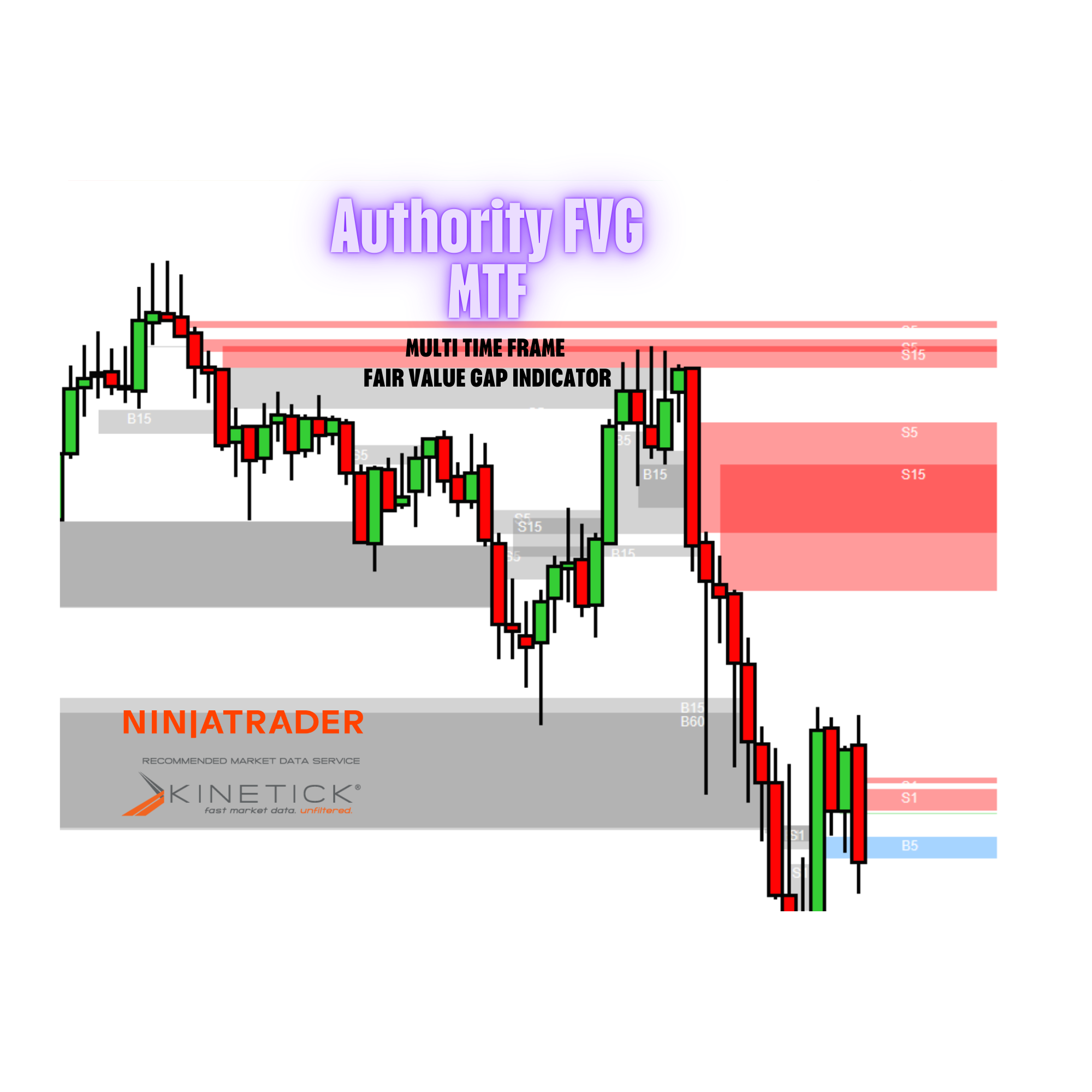Authority FVG MTF™ — Multi-Timeframe Fair Value Gap Detection Monthly Subscription