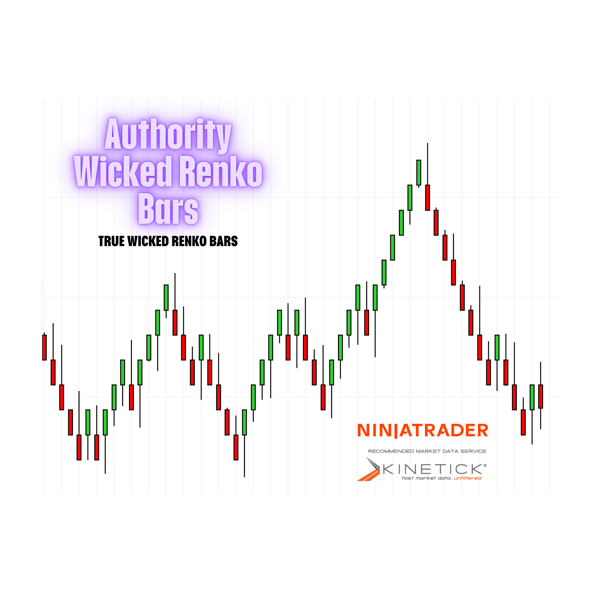 Authority Wicked Renko Bars™ — True Wick Renko for Precision Price Action