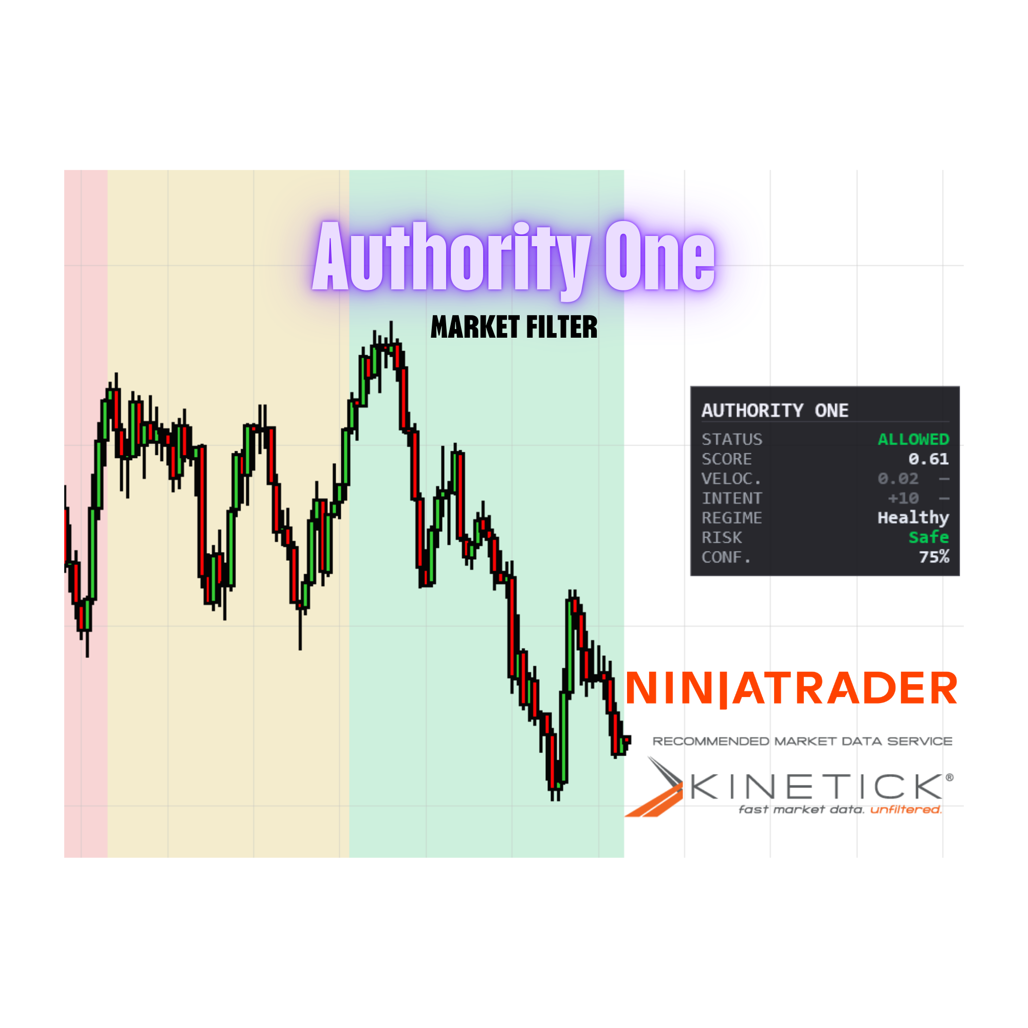 AuthorityOne™ — Market Regime & Environment Filter
