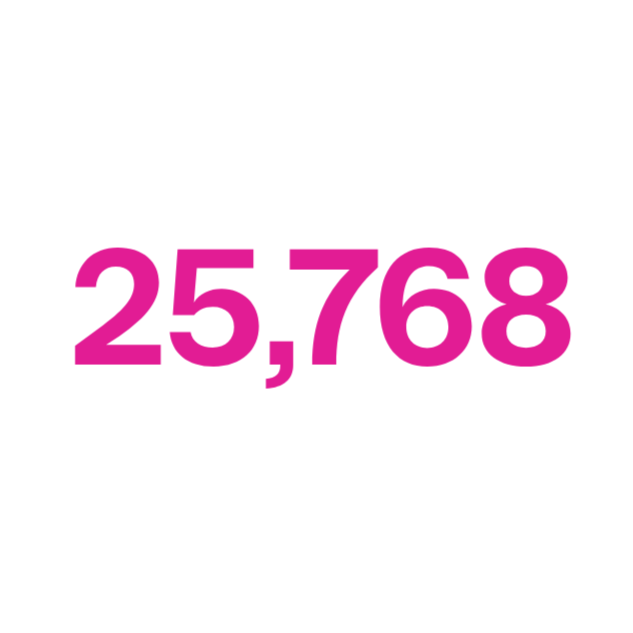 Pink number 25,768 on a white background.
