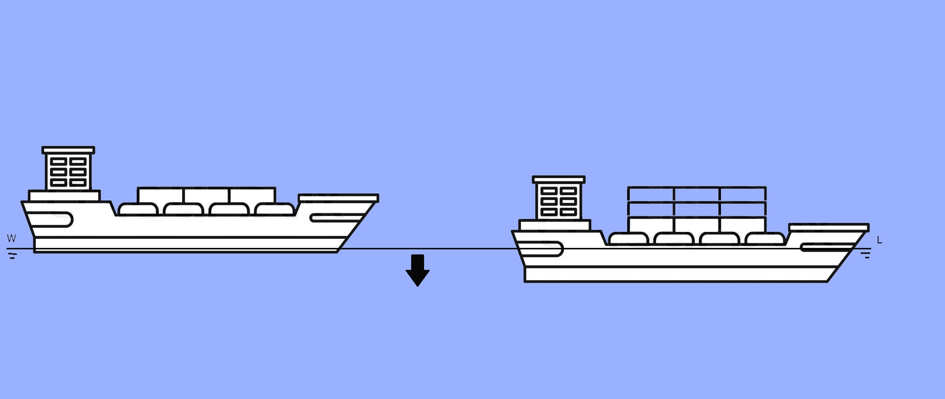 illustratie van de diepgang van twee schepen