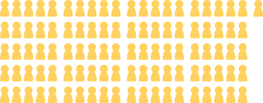 101 figures, representing the respondents to Yipiyap's destinations survey.