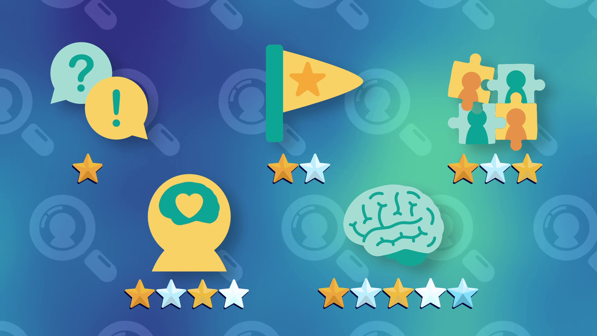 Learners are prompted to reflect on their competency in each of the core skills: communication, leadership, teamwork, emotional intelligence, and metacognition.