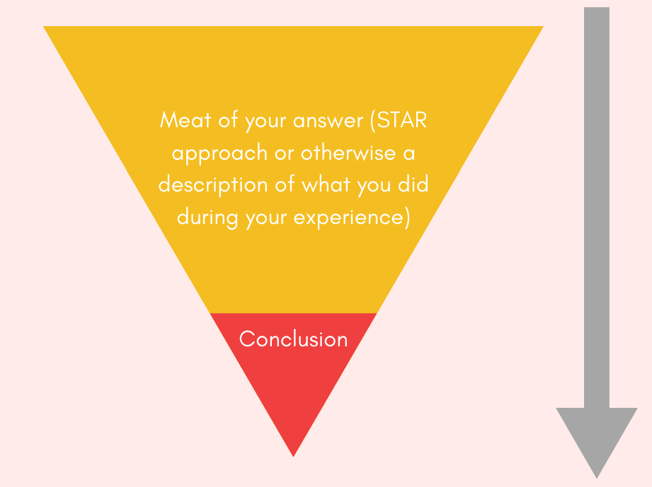 The upside-down pyramid: not a great approach!