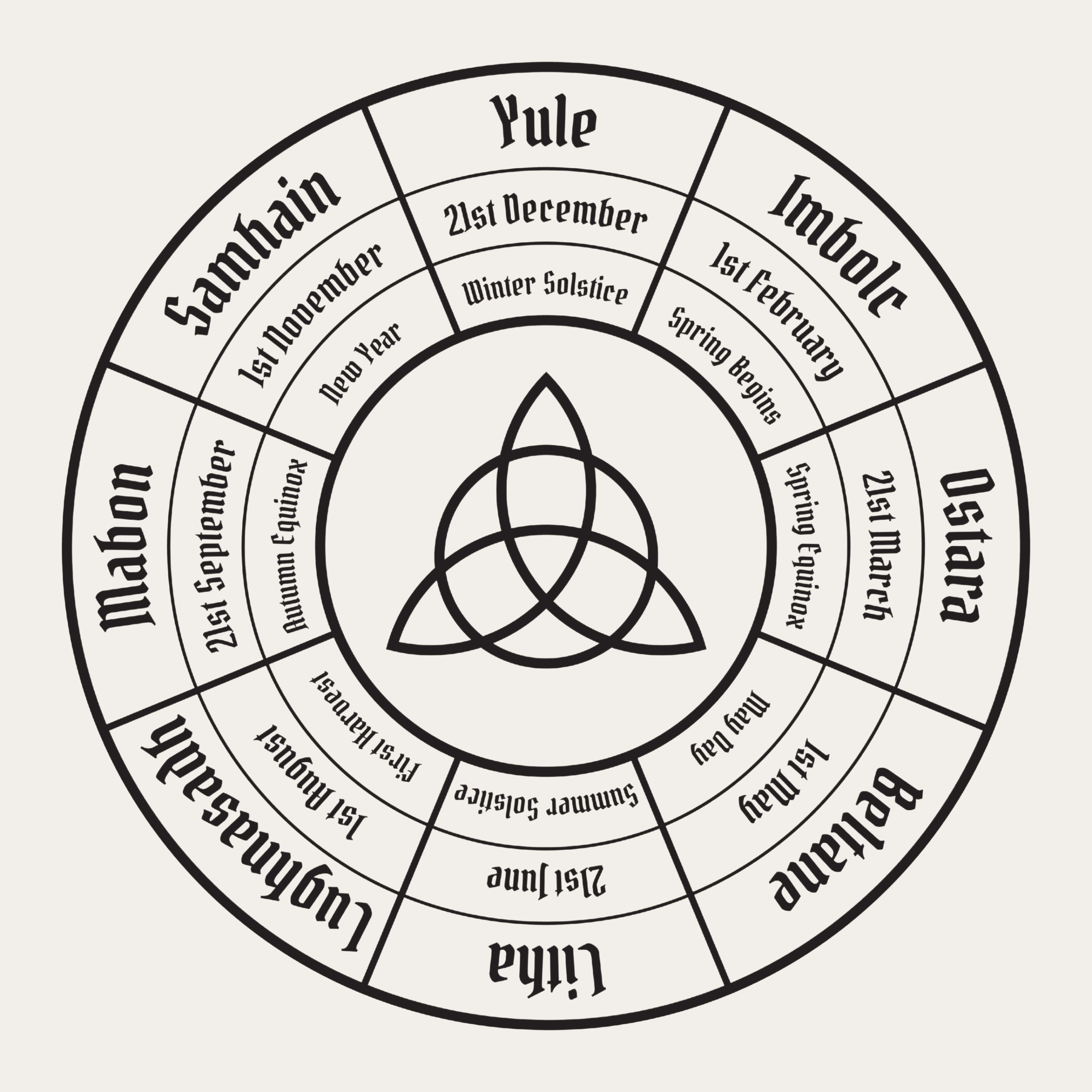 A circular diagram showing the months of the year and their associated seasons, with sections labeled 'Winter Solstice', 'Yule', and 'New Year' prominently in the middle.