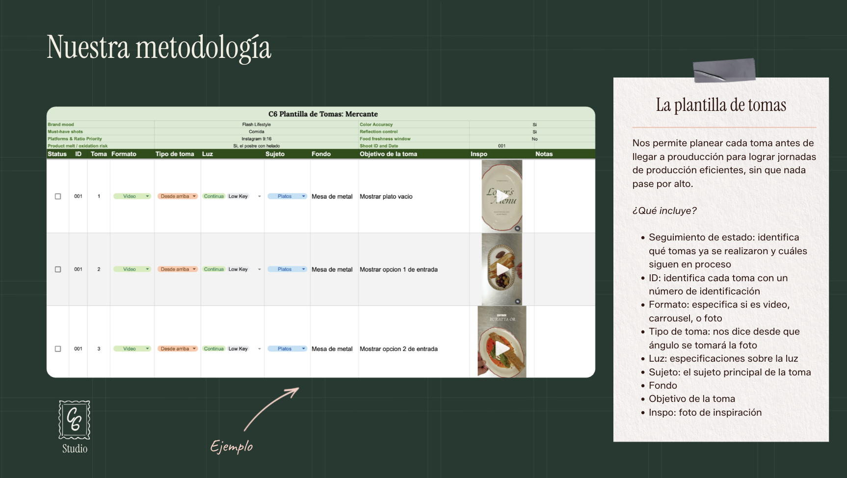 Onboarding Organizado