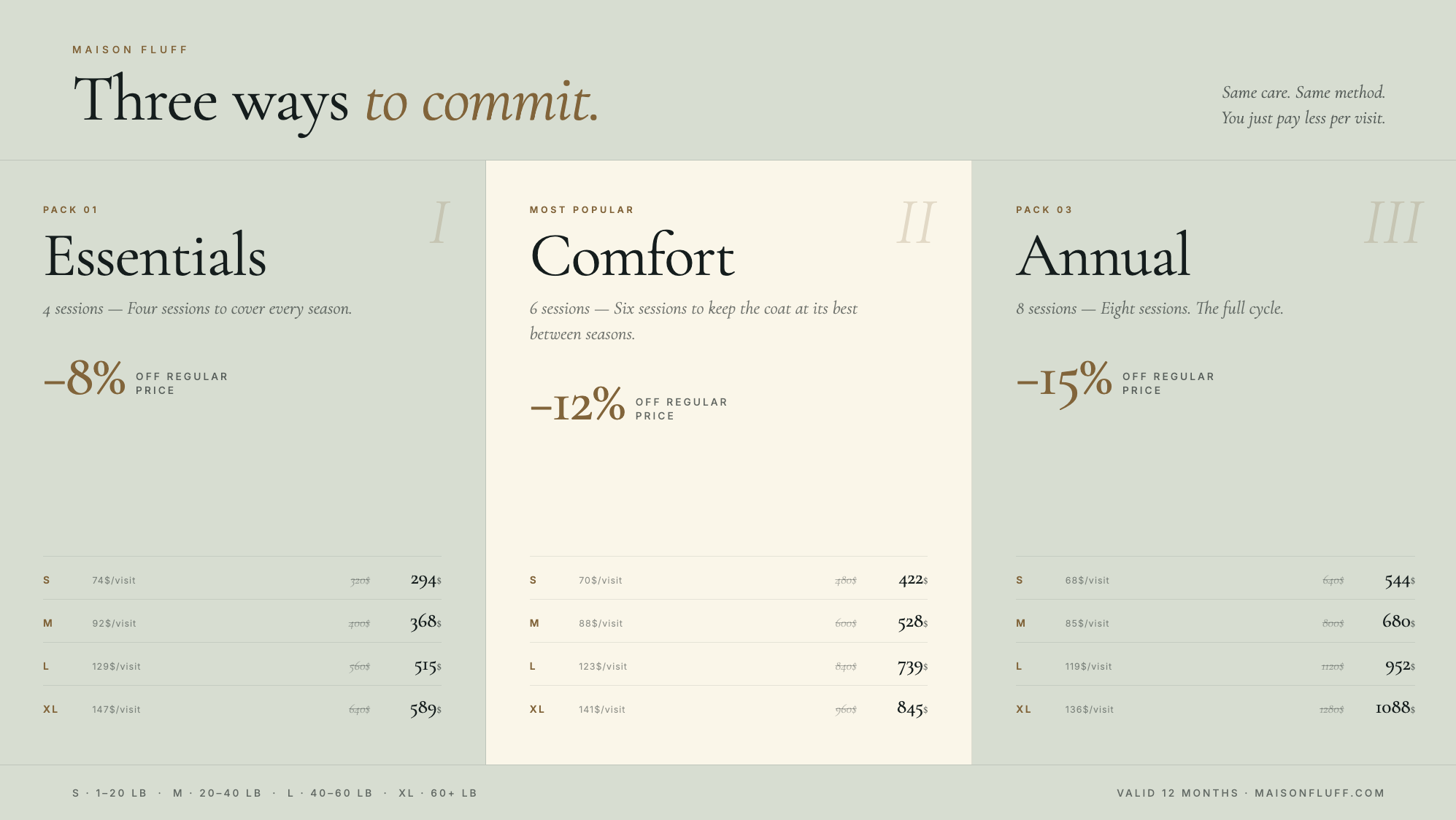 A pricing chart for Maison Fluff shows three different membership packages: Essentials, Comfort, and Annual, each with discounts and prices listed for various sizes.