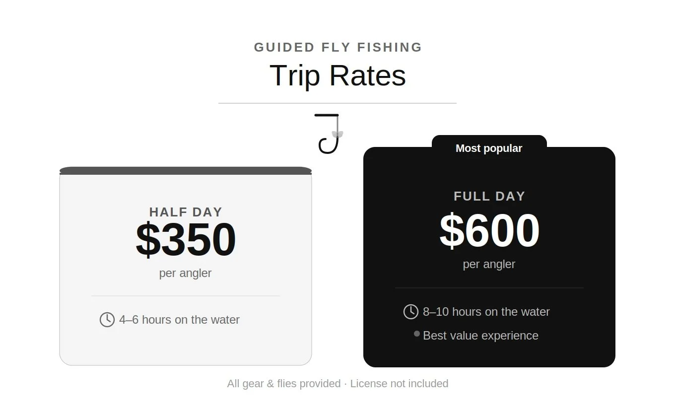 Guided fly fishing trip rates, showing half-day at $350 for 4-6 hours and full-day at $600 for 8-10 hours, with a black background for the full-day option and a white background for the half-day option.