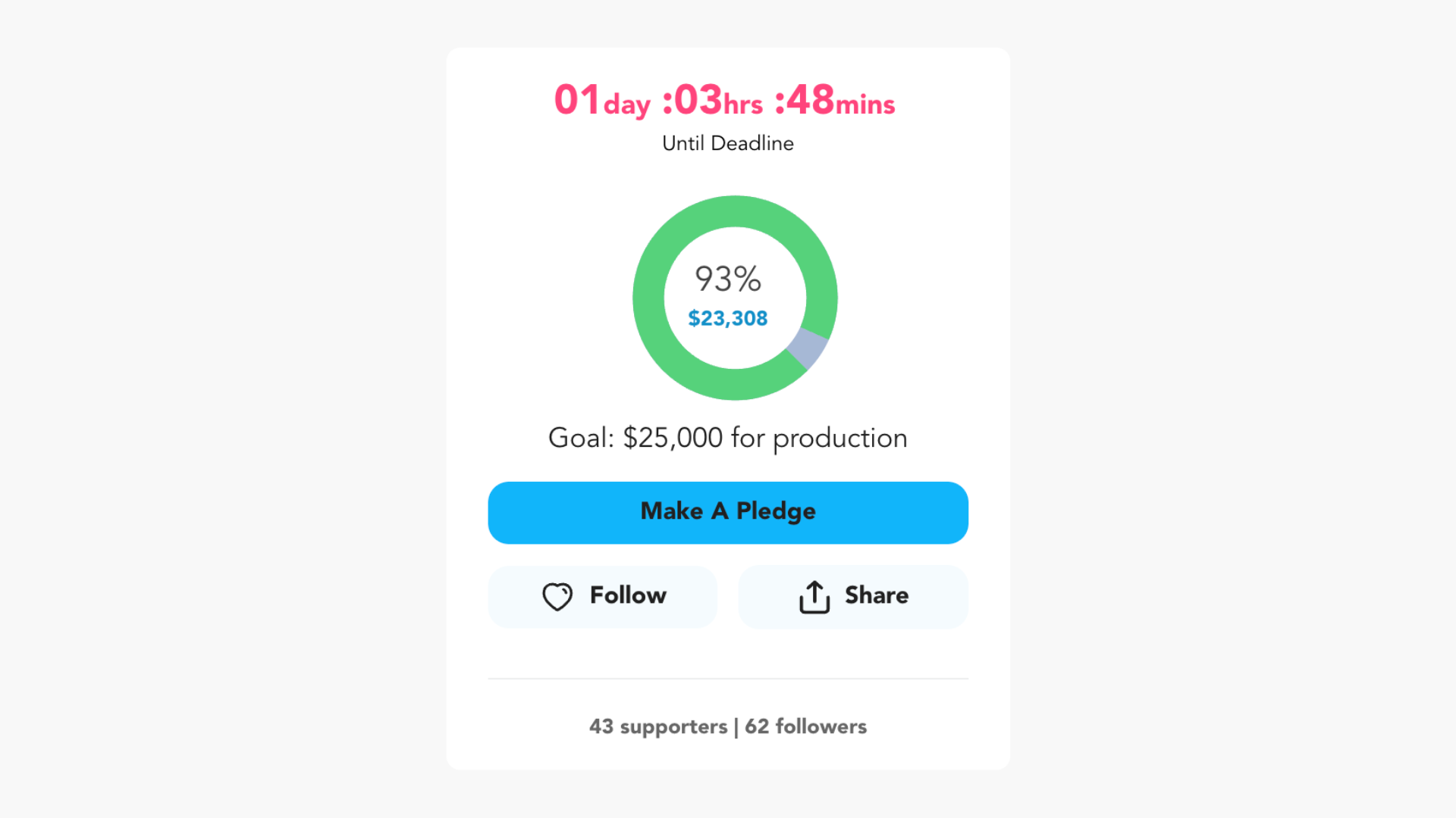 We're 93% Funded — With 24 Hours To Go!