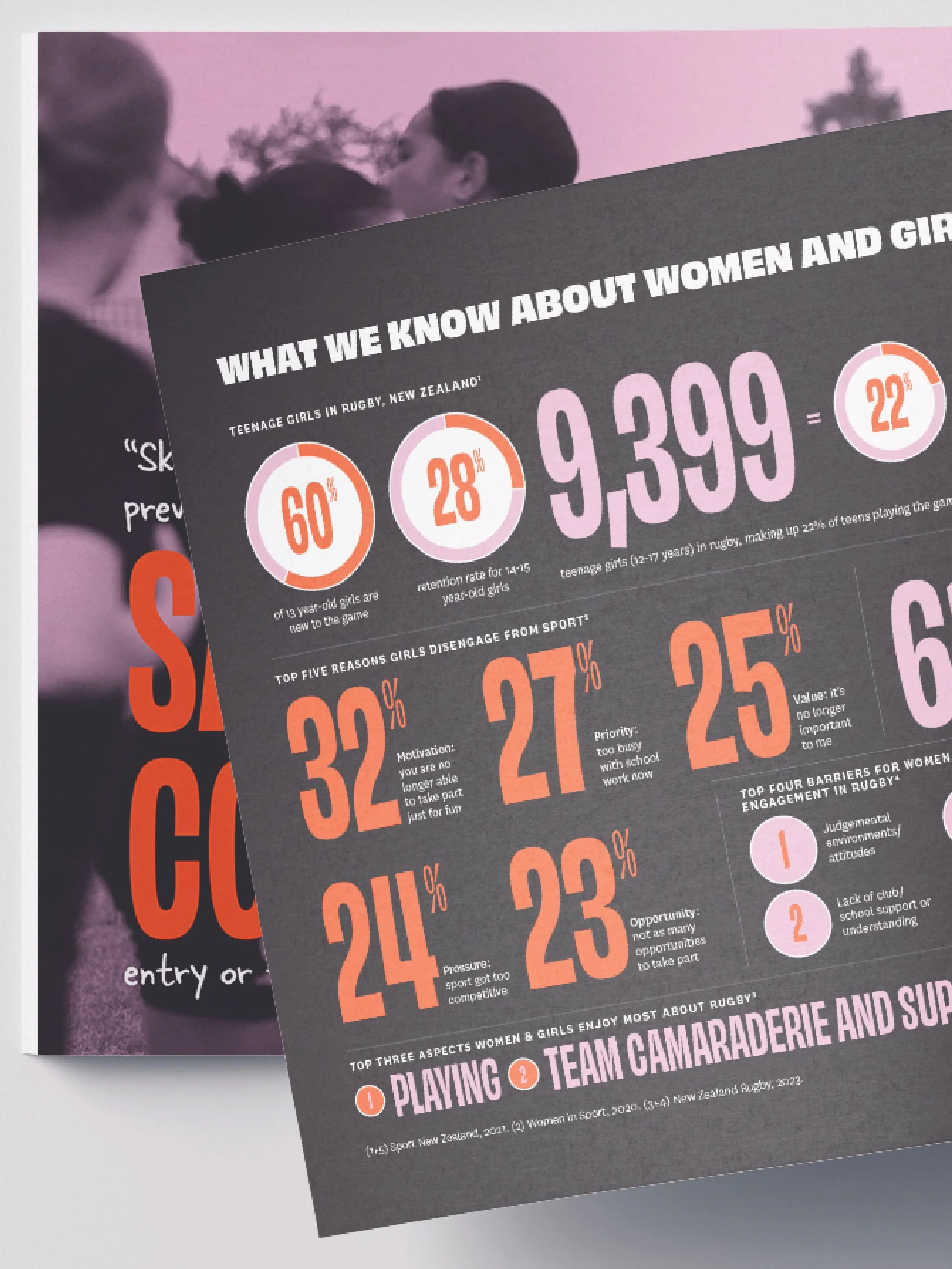 Contact Ready – Women and girls in rugby