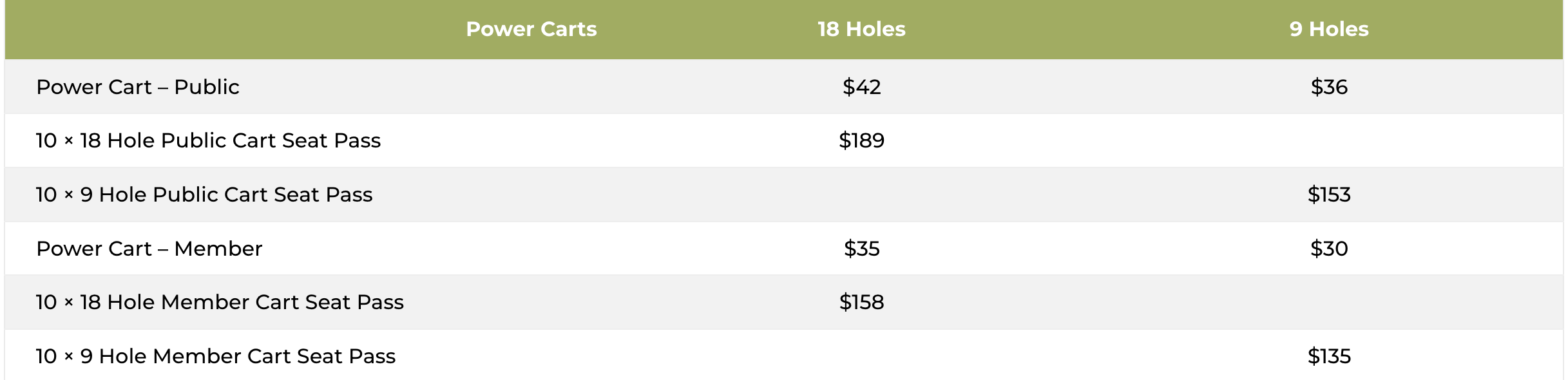 A printed comparison chart of disc golf carts and passes, listing different types like Power Carts and Member Carts with prices for 18-hole and 9-hole options.