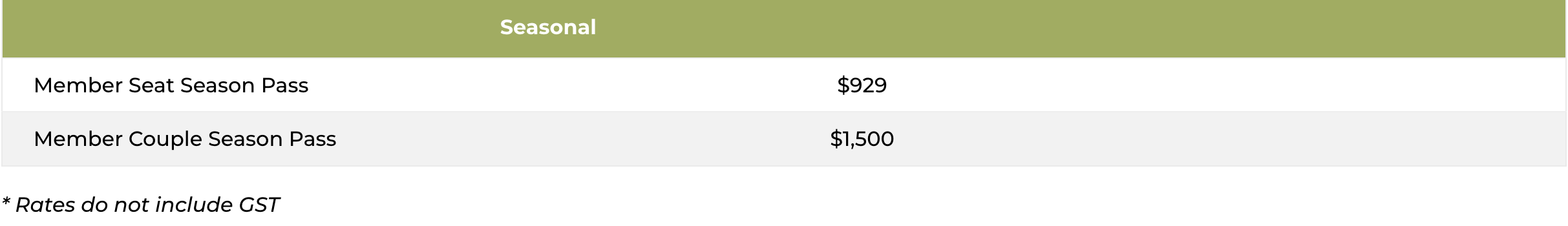 Table showing seasonal passes and prices for members and couples, with a note that rates do not include GST.