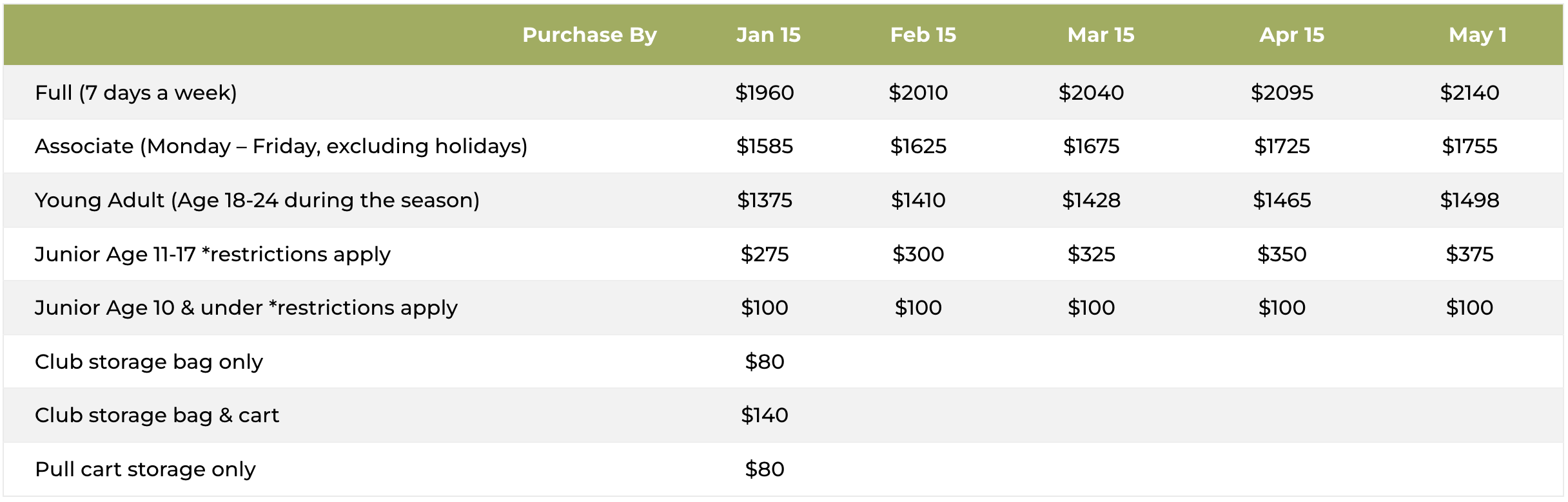 Table showing different membership prices and restrictions for various purchase deadlines from January to May, including full, associate, young adult, junior, and storage options.