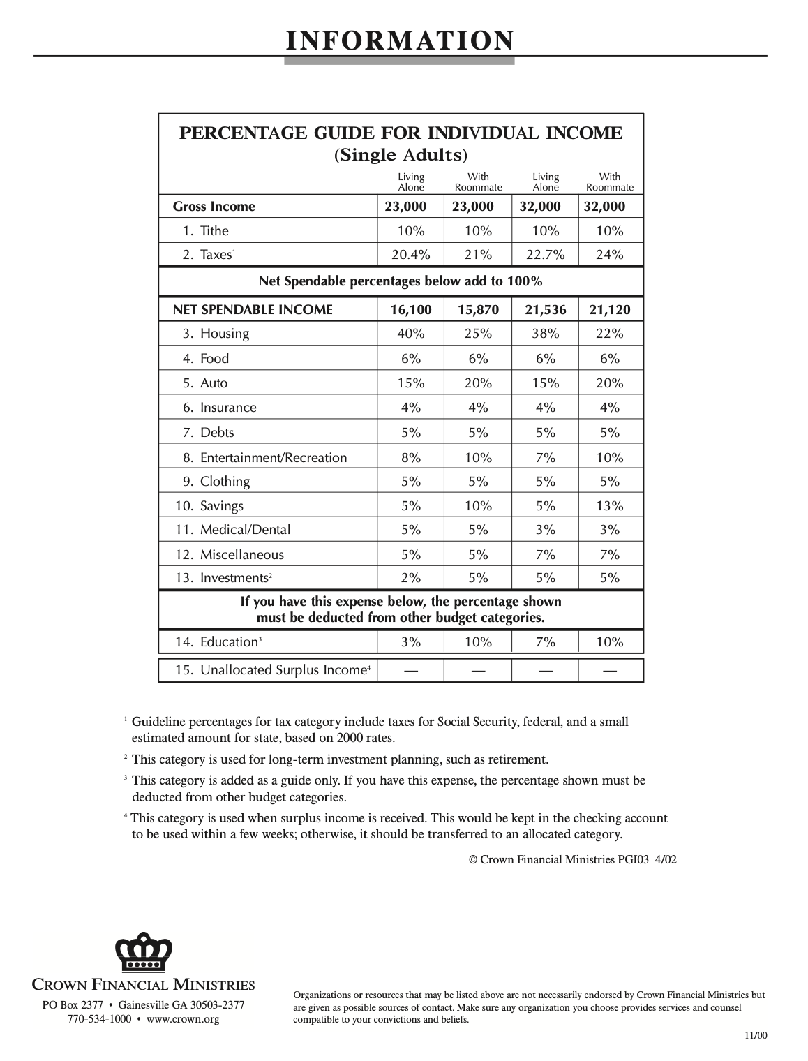 Info Sheet