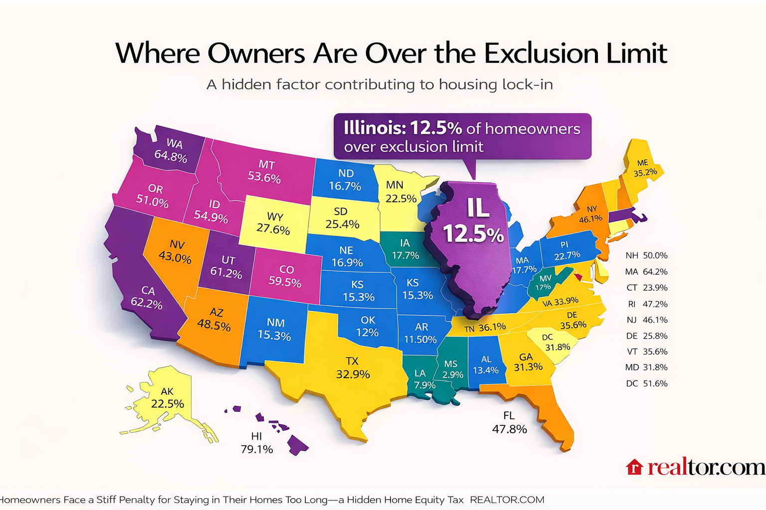 When Building Equity Becomes a Barrier to Moving