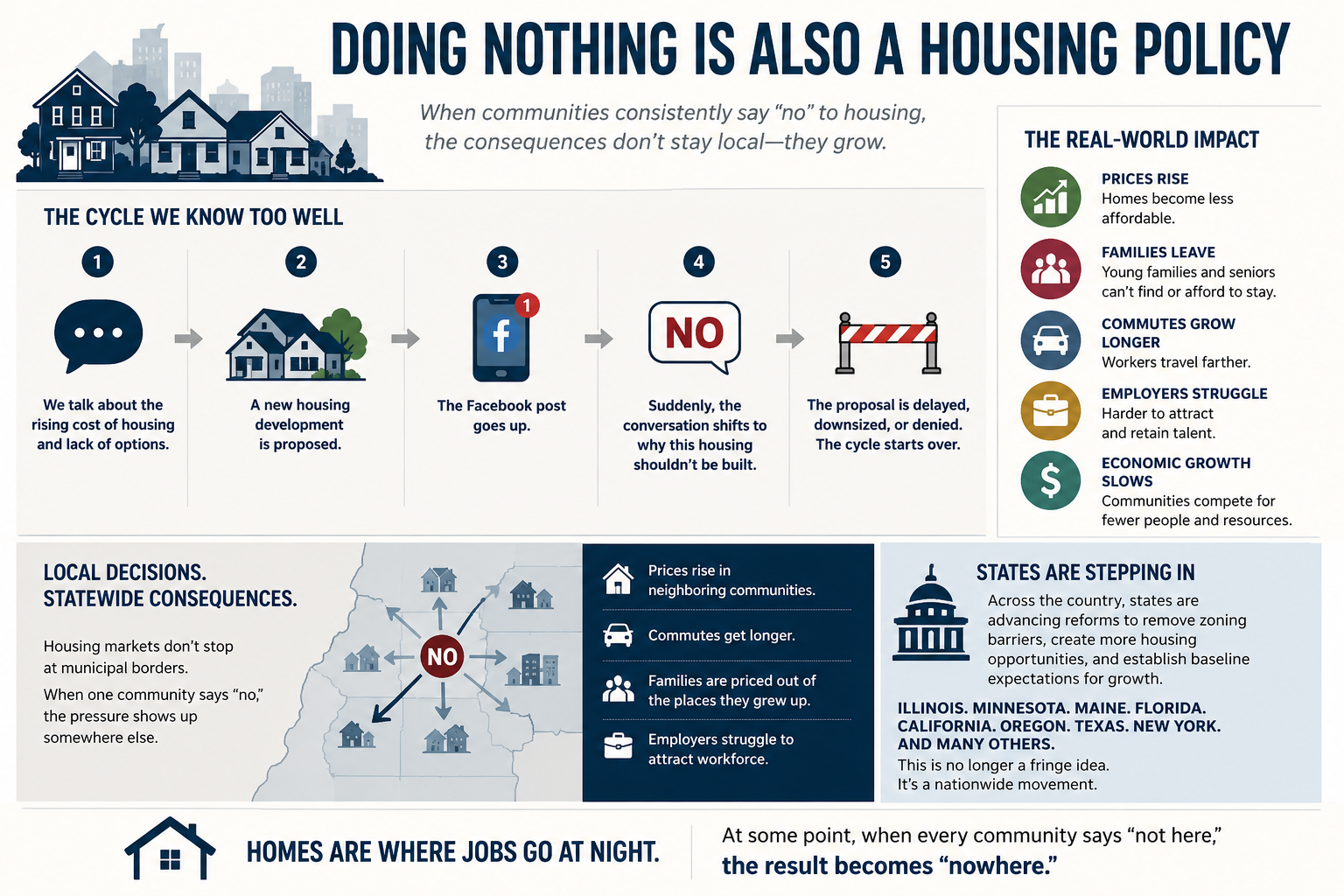 Doing Nothing Is Also a Housing Policy