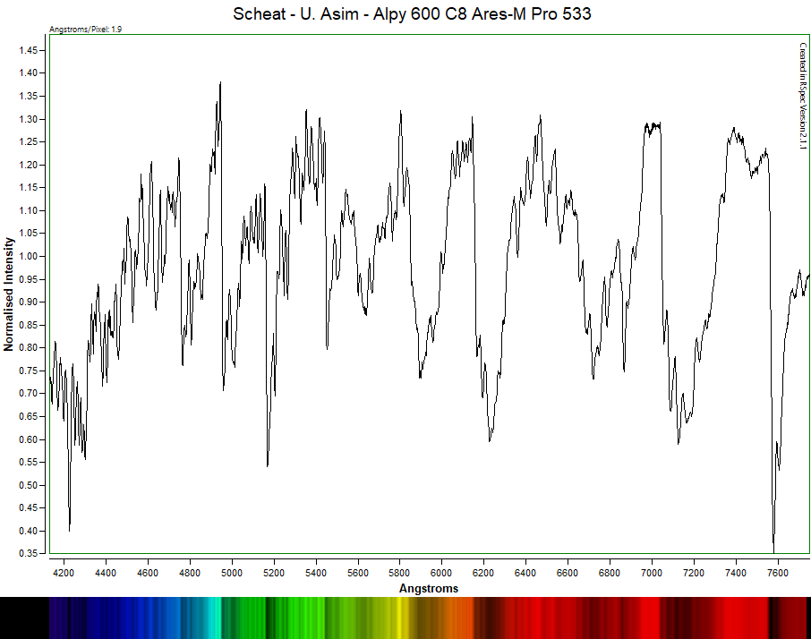 A spectral graph displaying normalized intensity against wavelength in angstroms, with a color spectrum bar below ranging from violet to red.