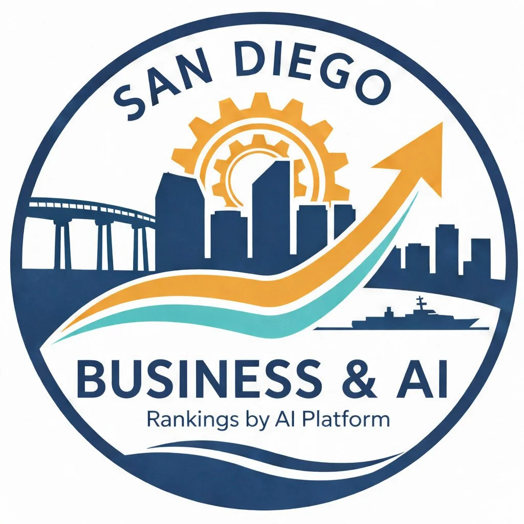 San Diego AI Business Rankings