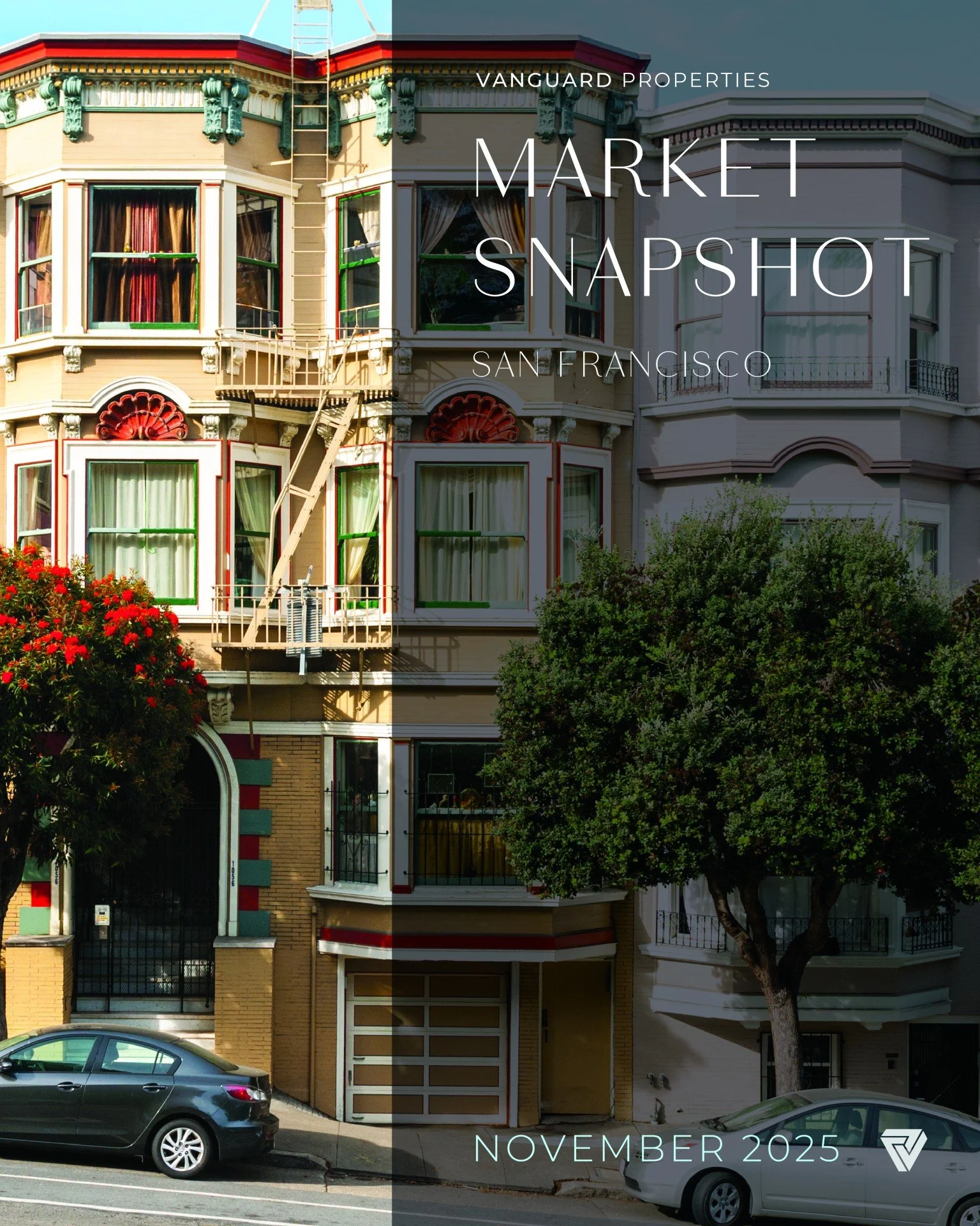 Market Update - November 2025