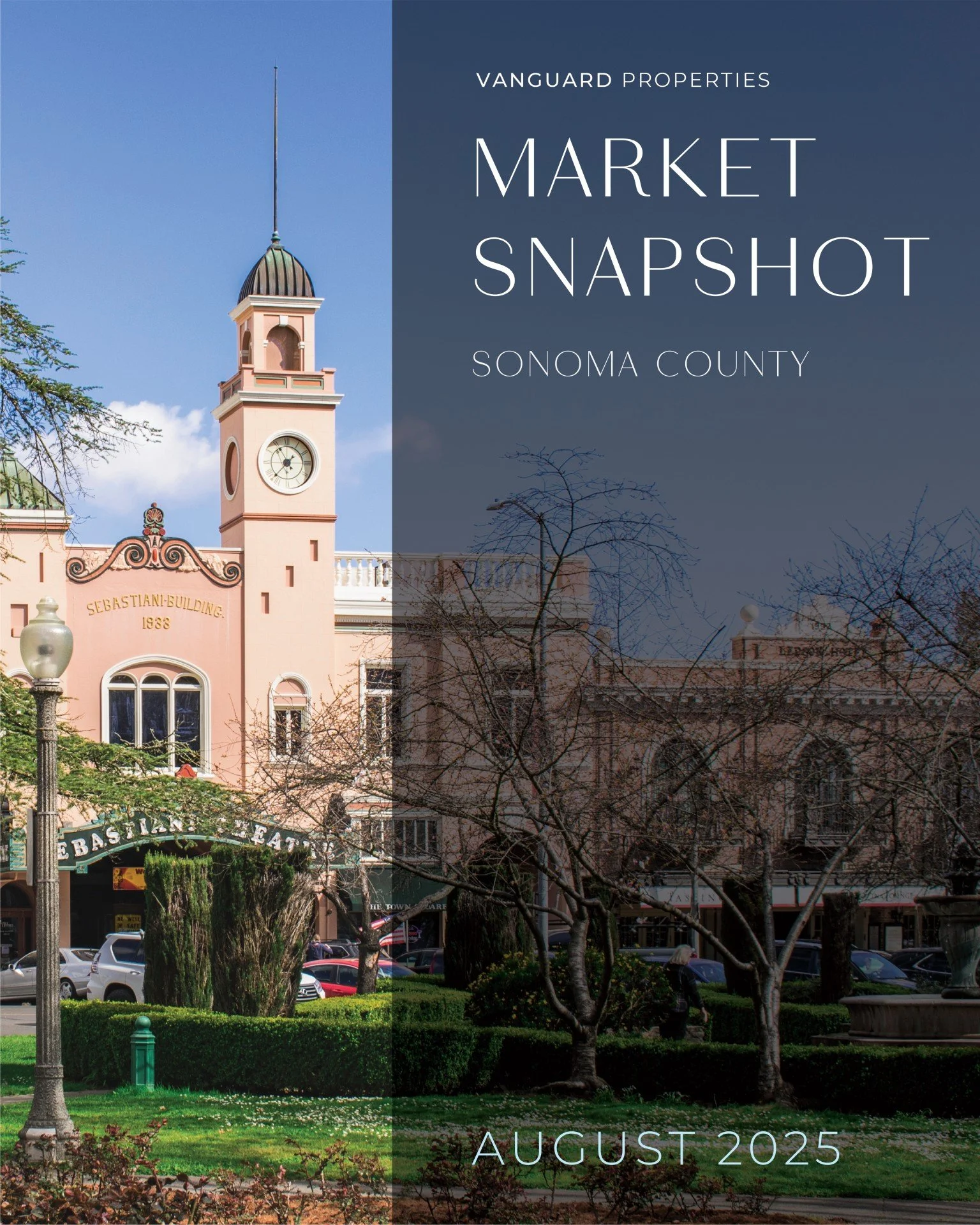 August 2025 Market Update