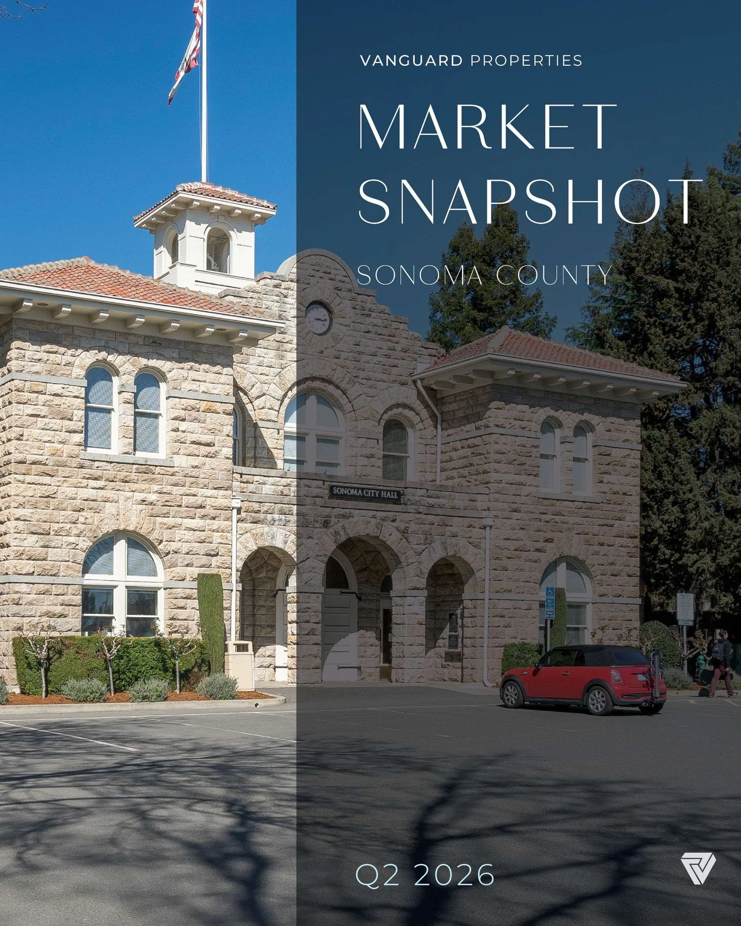 Q2 2026 Market Update