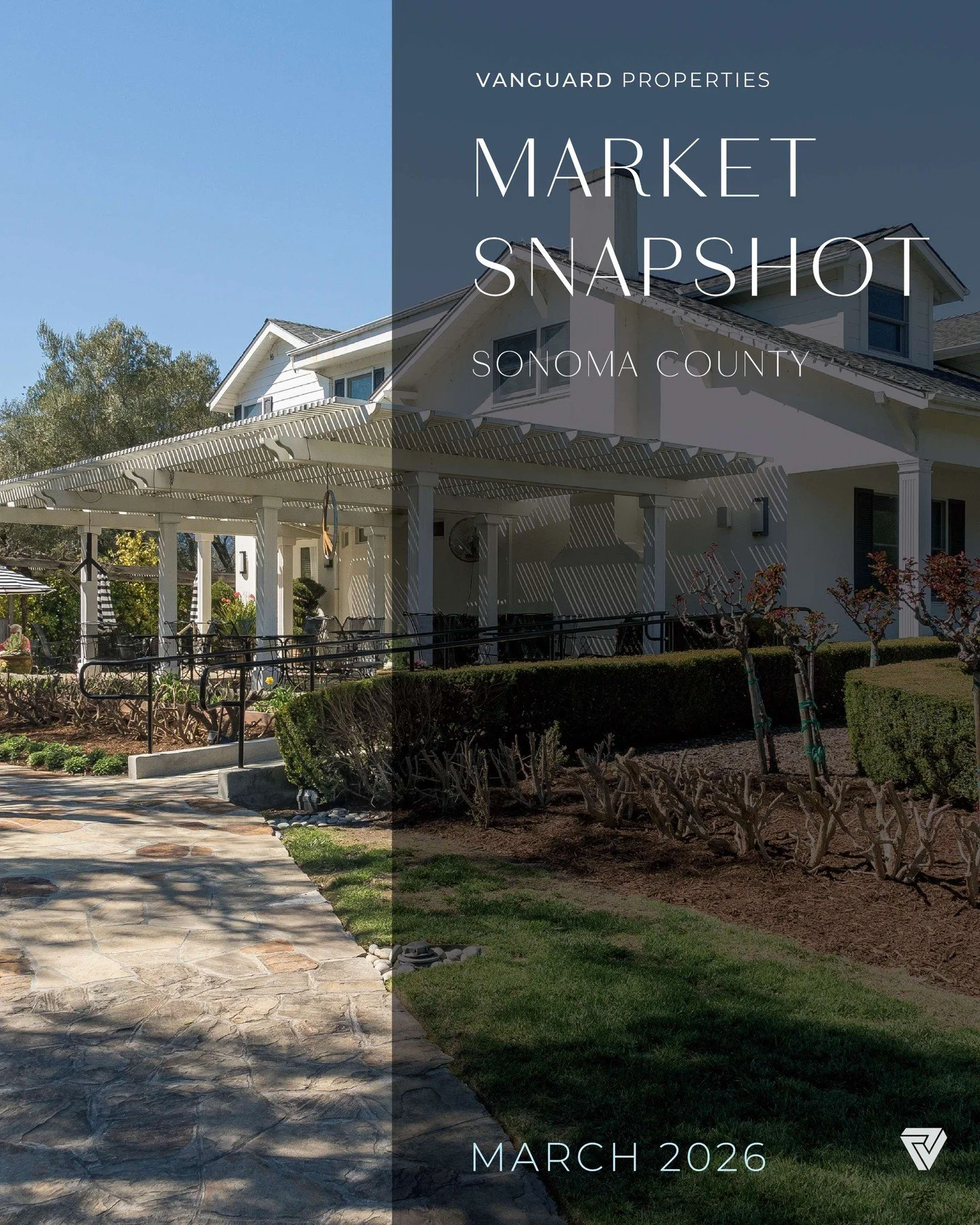 March 2026 Market Update