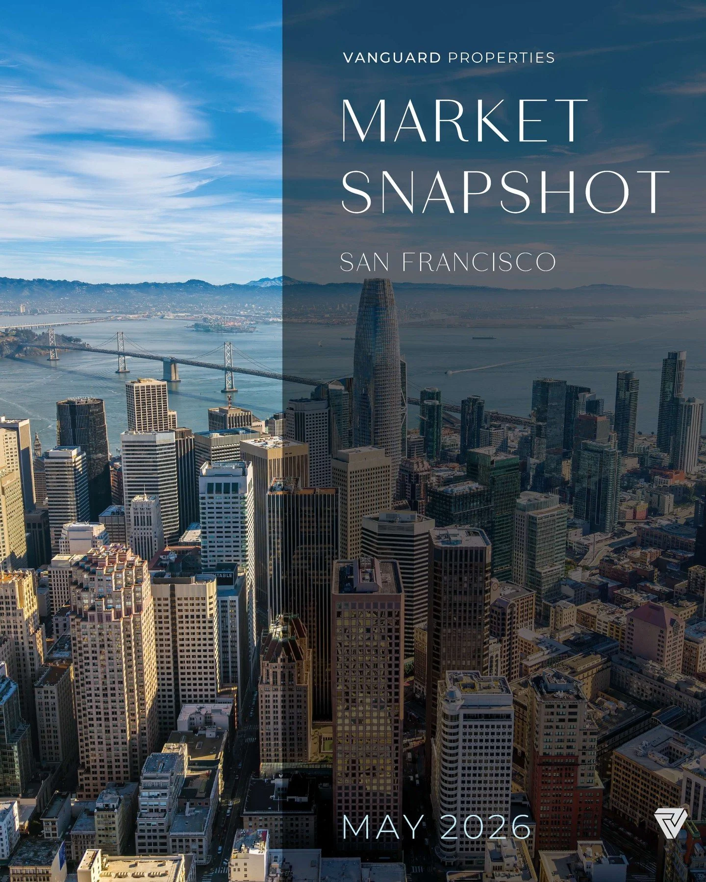 May 2026 Market Update
