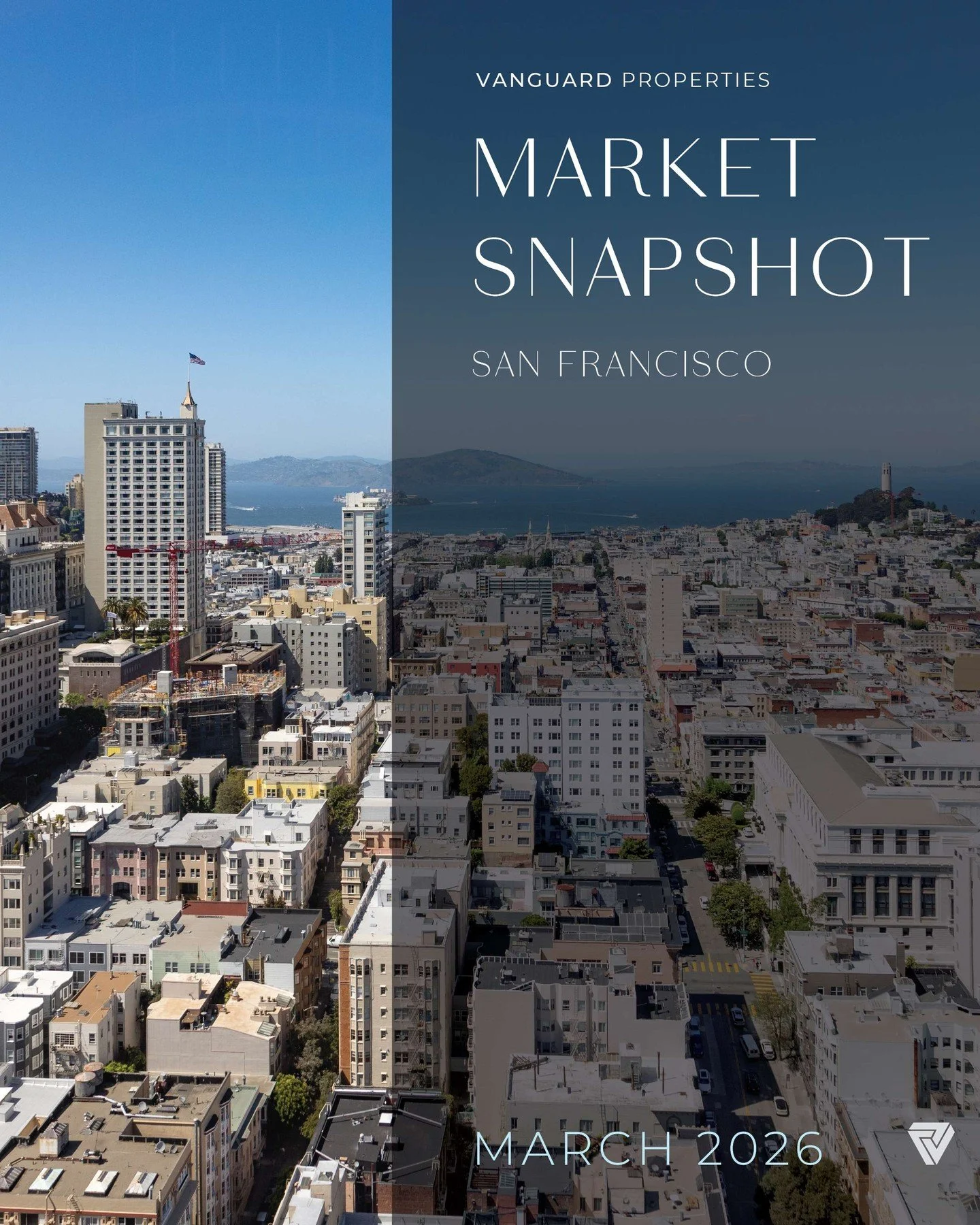 March 2026 Market Update