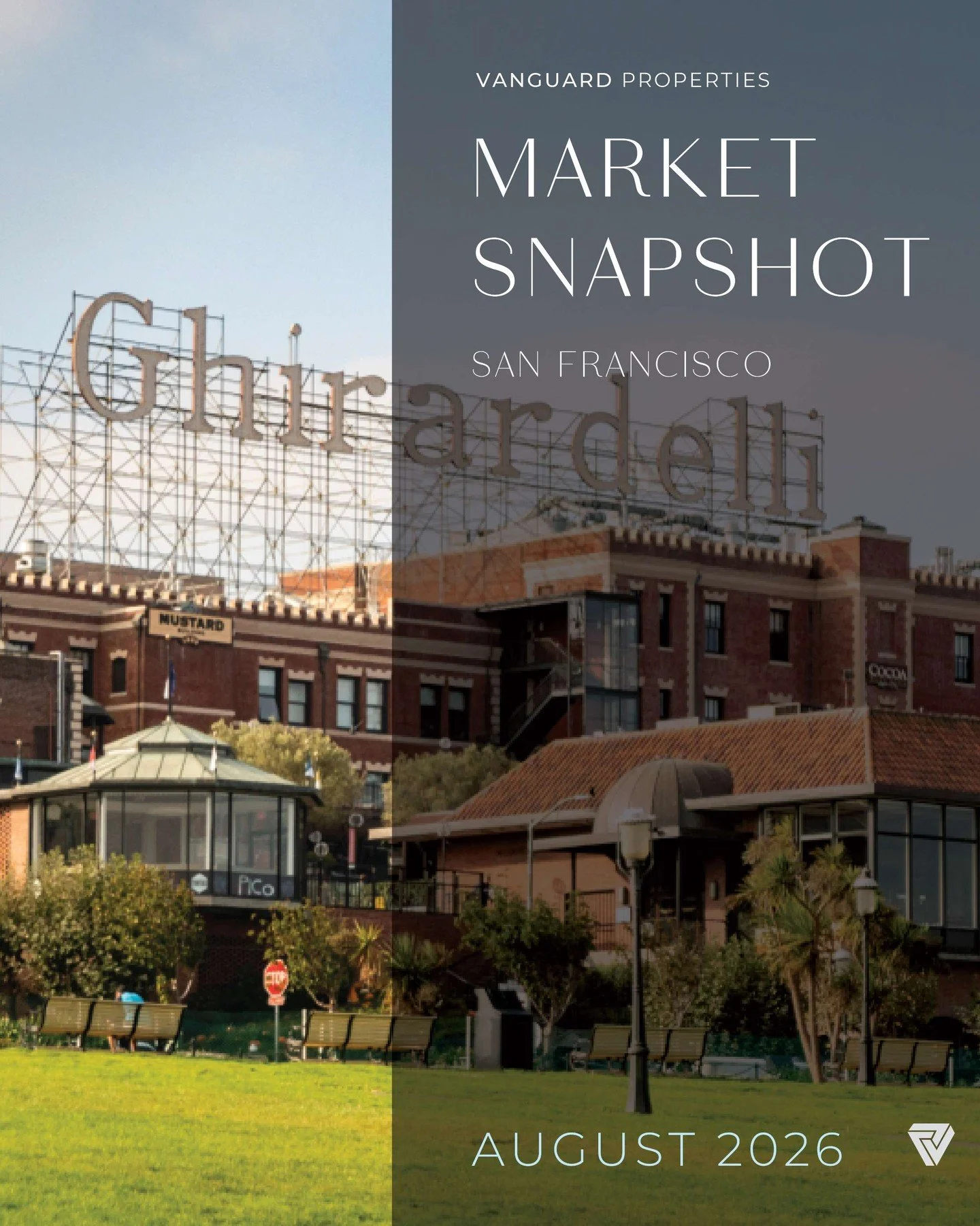 August 2026 Market Update