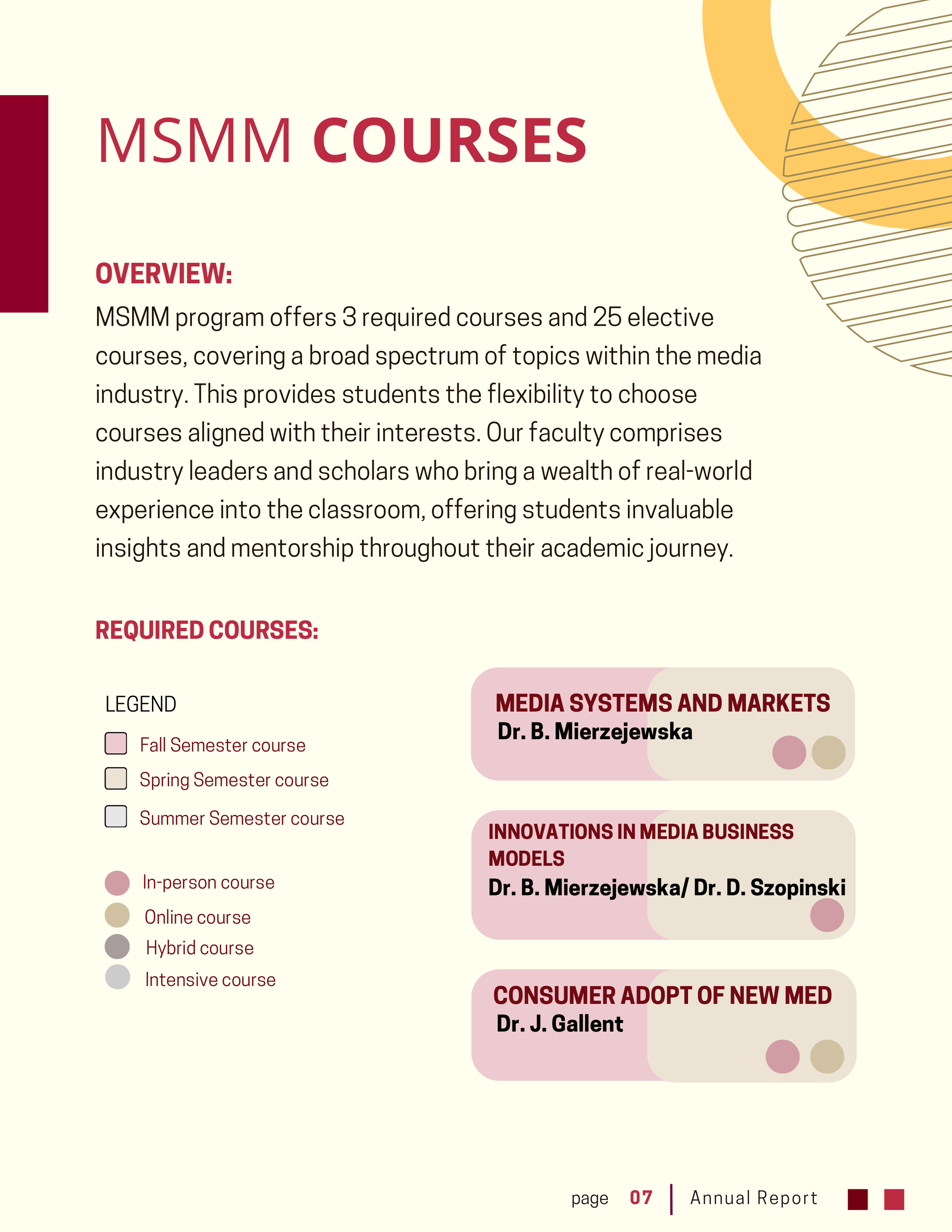 MSMM courses overview page from an annual report, detailing required media courses.