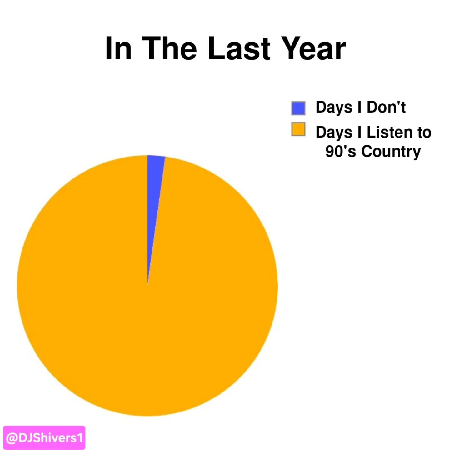 This Week's meme is more of a personal one than a generic country DJ meme. 

90s country is on the Playlist every, single, day.

Wish I was able to go to country concerts back then. They were definitely an experience and waaay different than country 