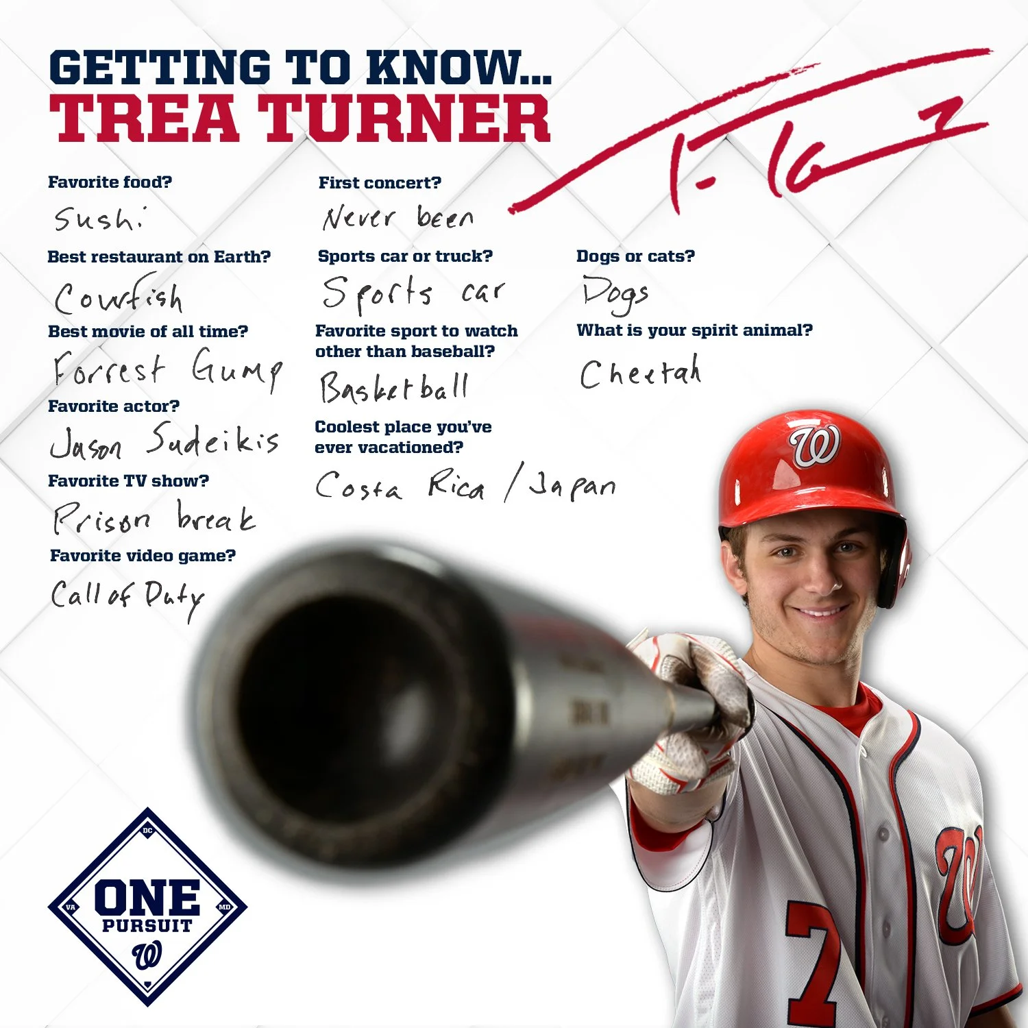 Getting to know Questionairre_Turner v2.jpg