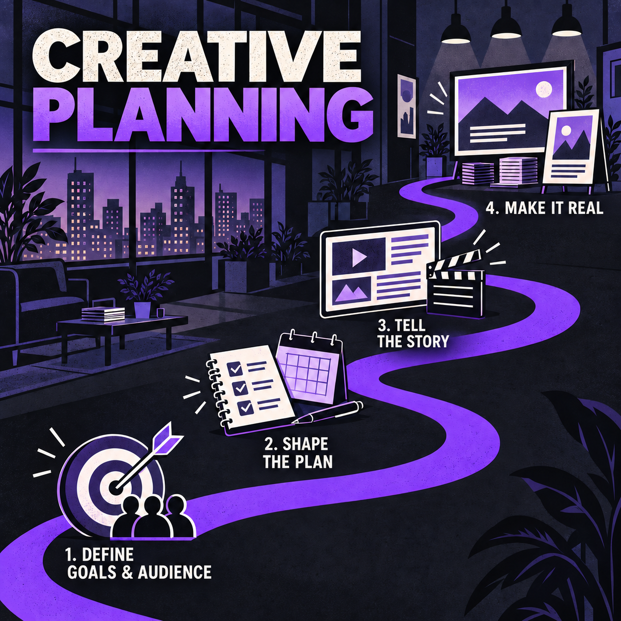 Creative Planning process: define goals and audience, shape the plan, tell the story, and make it real.