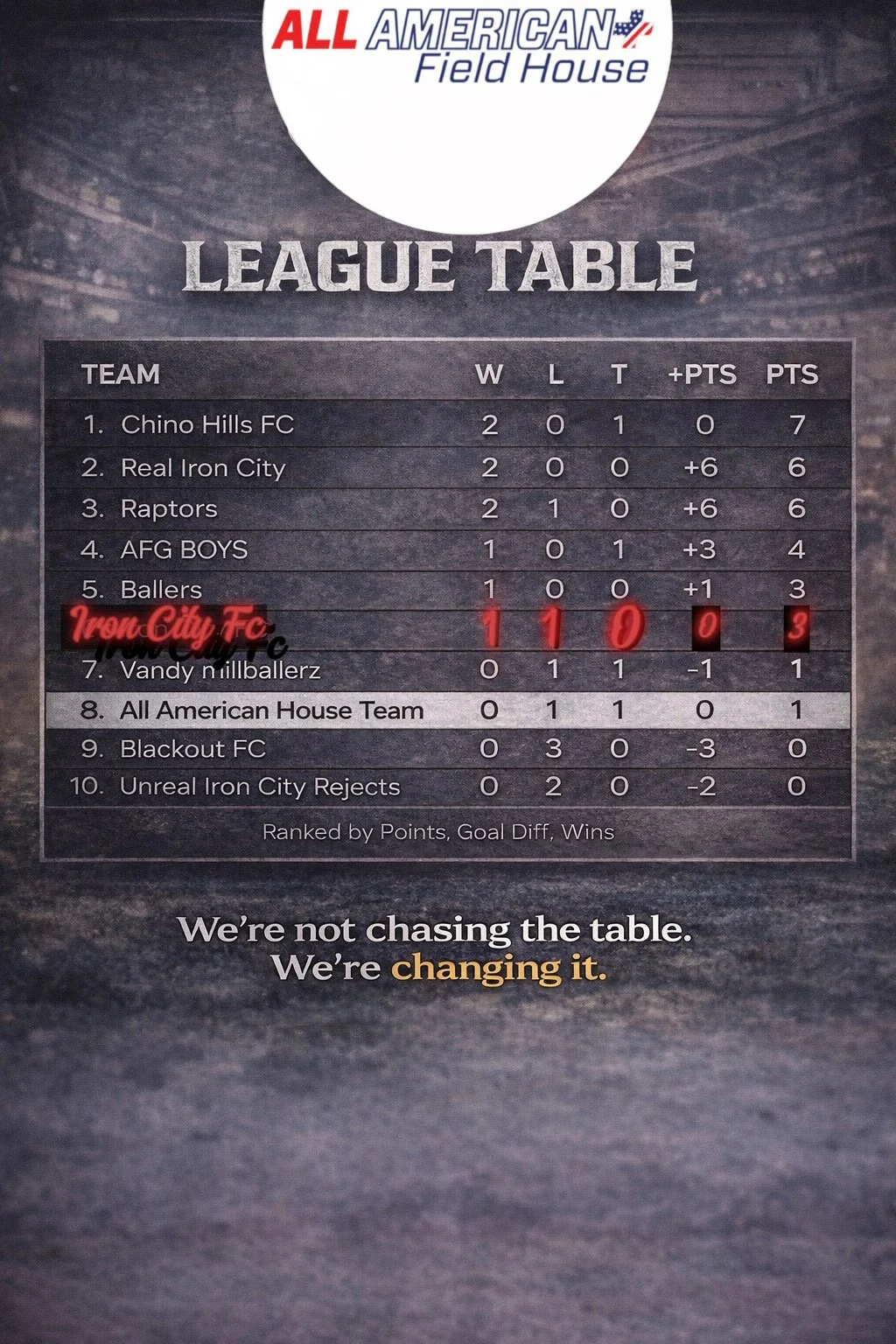 MATCHDAY 003 SIGNAL — Iron City FC vs All American Field House House Team 03/27 @11pm Live 