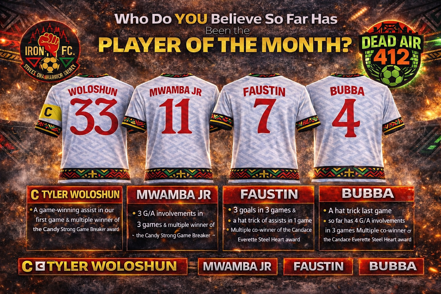 IRON CITY FC PLAYER OF THE MONTH — WHO LEADS THE Aztecs?