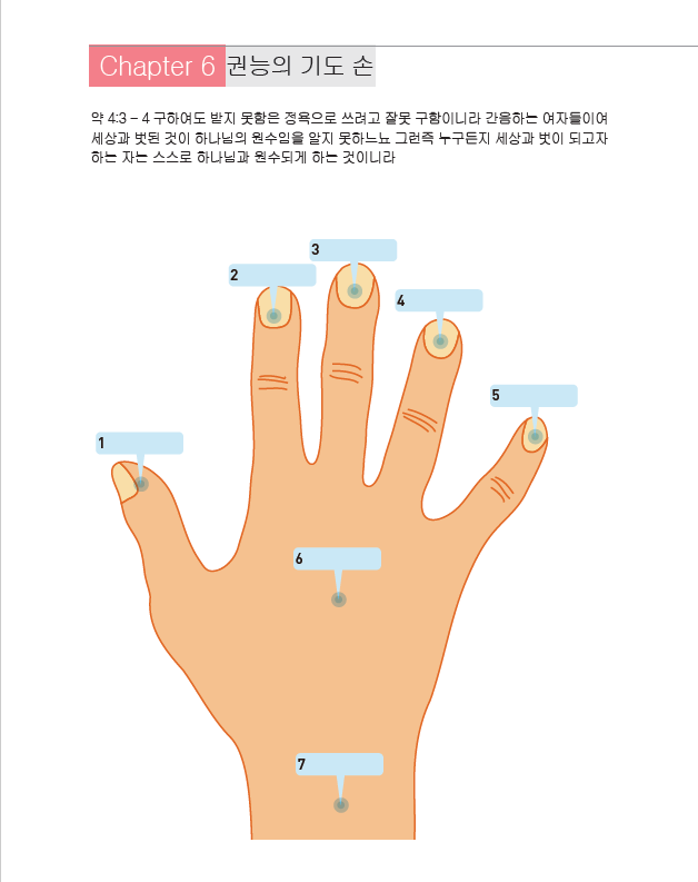 제6과: 권능의 기도 손