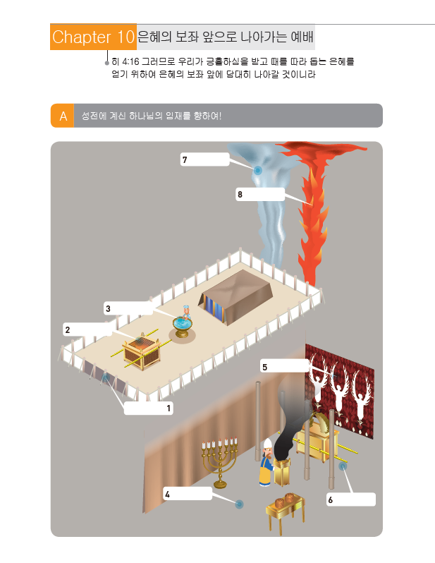 제10과: 은혜의 보좌 앞에 나아가는 예배