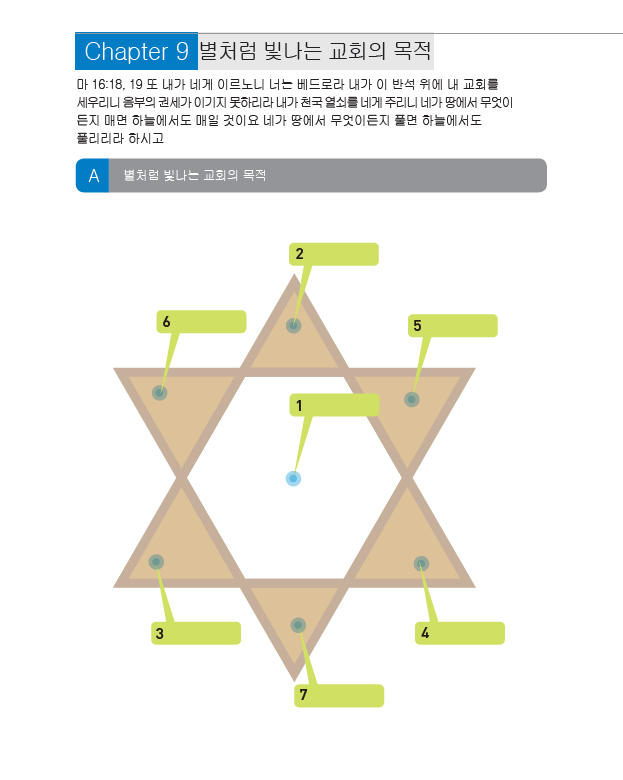 제9과: 별처럼 빛나는 교회의 목적