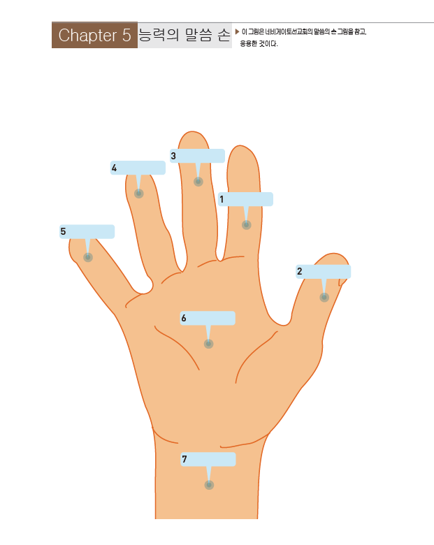 제5과: 능력의 말씀 손