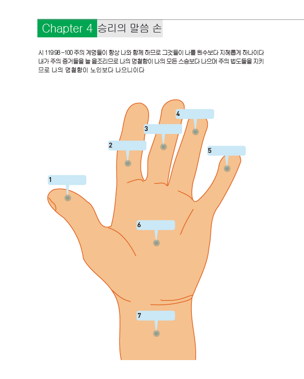 제4과: 승리의 말씀 손