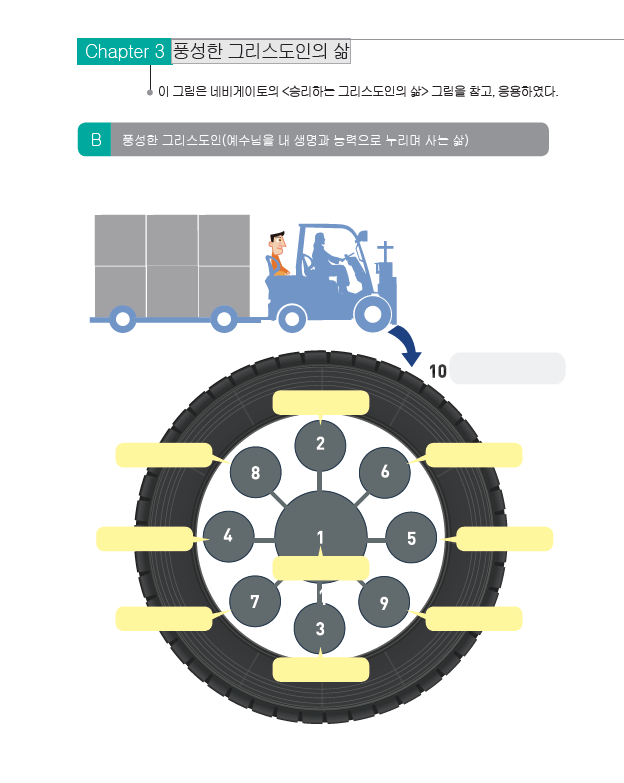 제3과: 풍성한 그리스도인의 삶