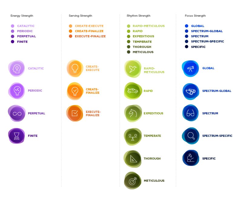 cREALStrengths_Icons_011525-AD-2.jpg